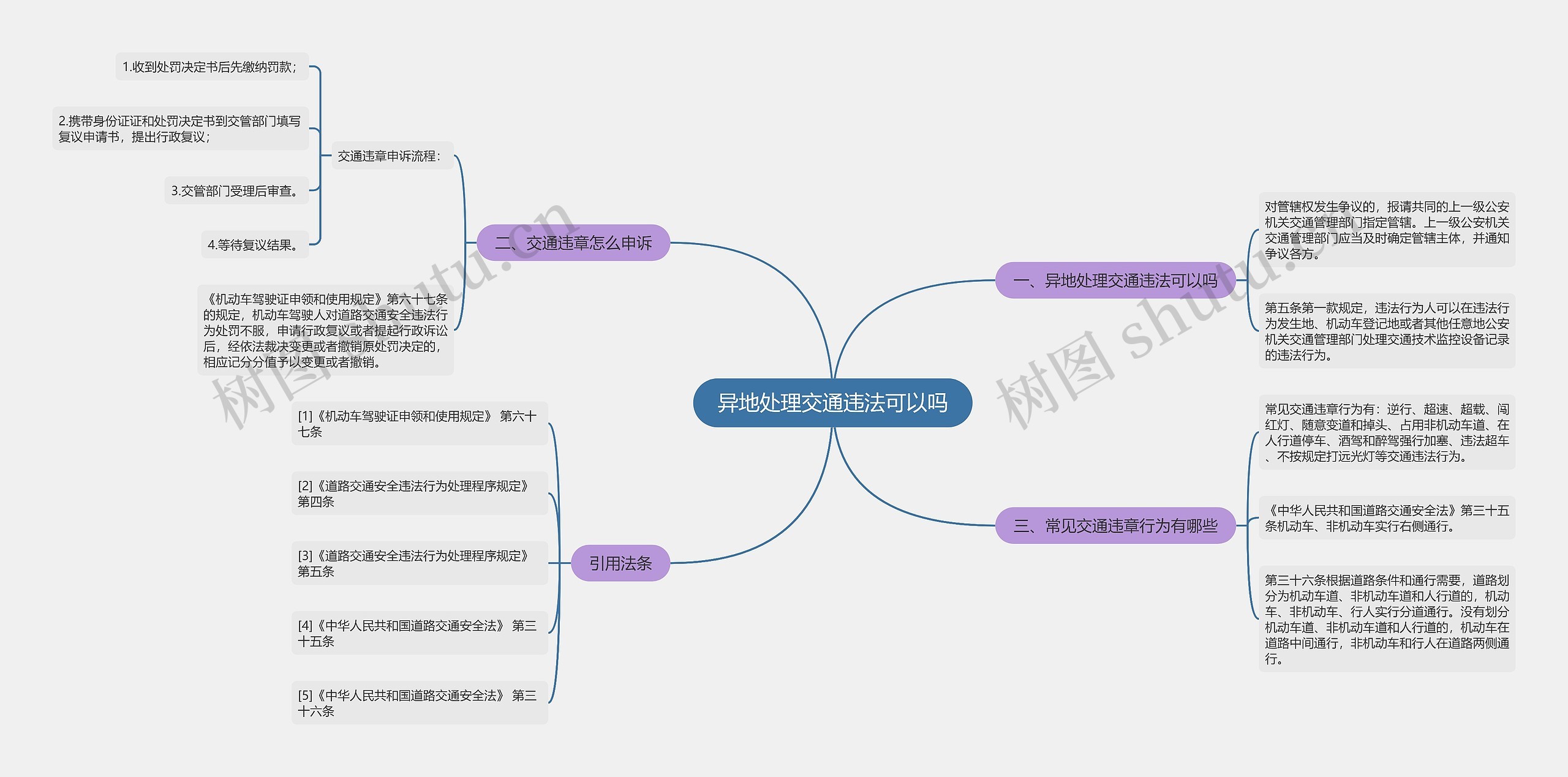 异地处理交通违法可以吗思维导图