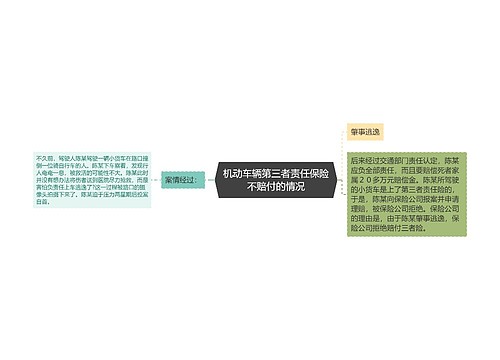 机动车辆第三者责任保险不赔付的情况