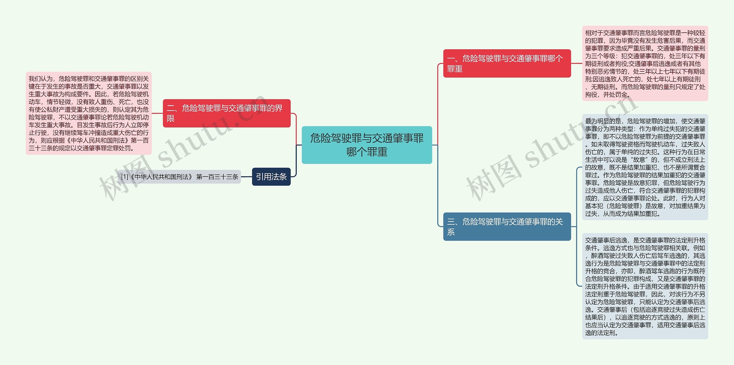 危险驾驶罪与交通肇事罪哪个罪重思维导图