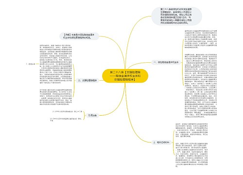 第二十八条【交强险理赔——赔偿金请求权主体和交强险理赔程序】