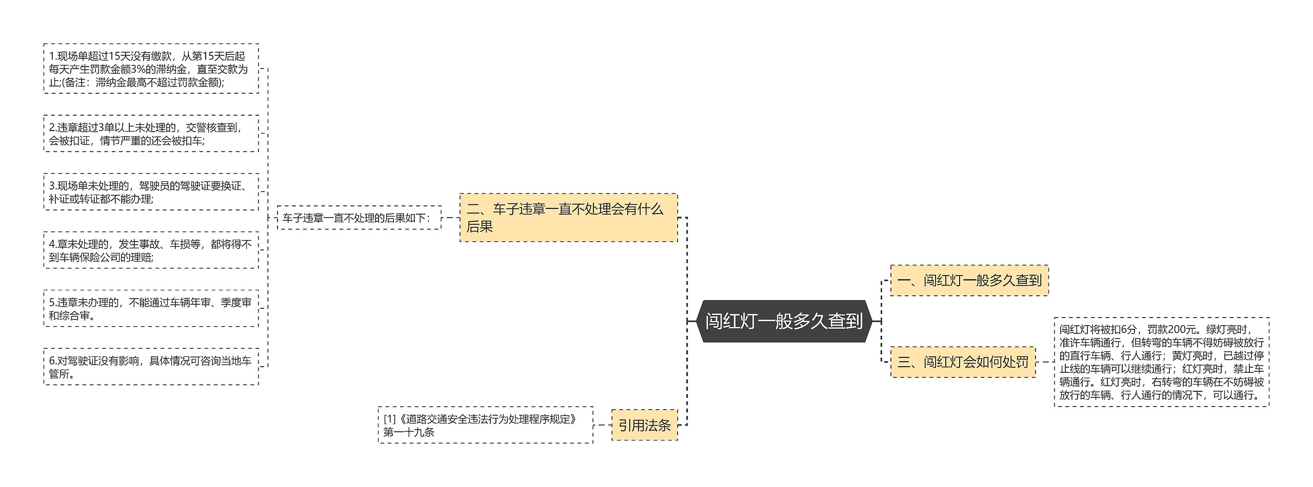 闯红灯一般多久查到