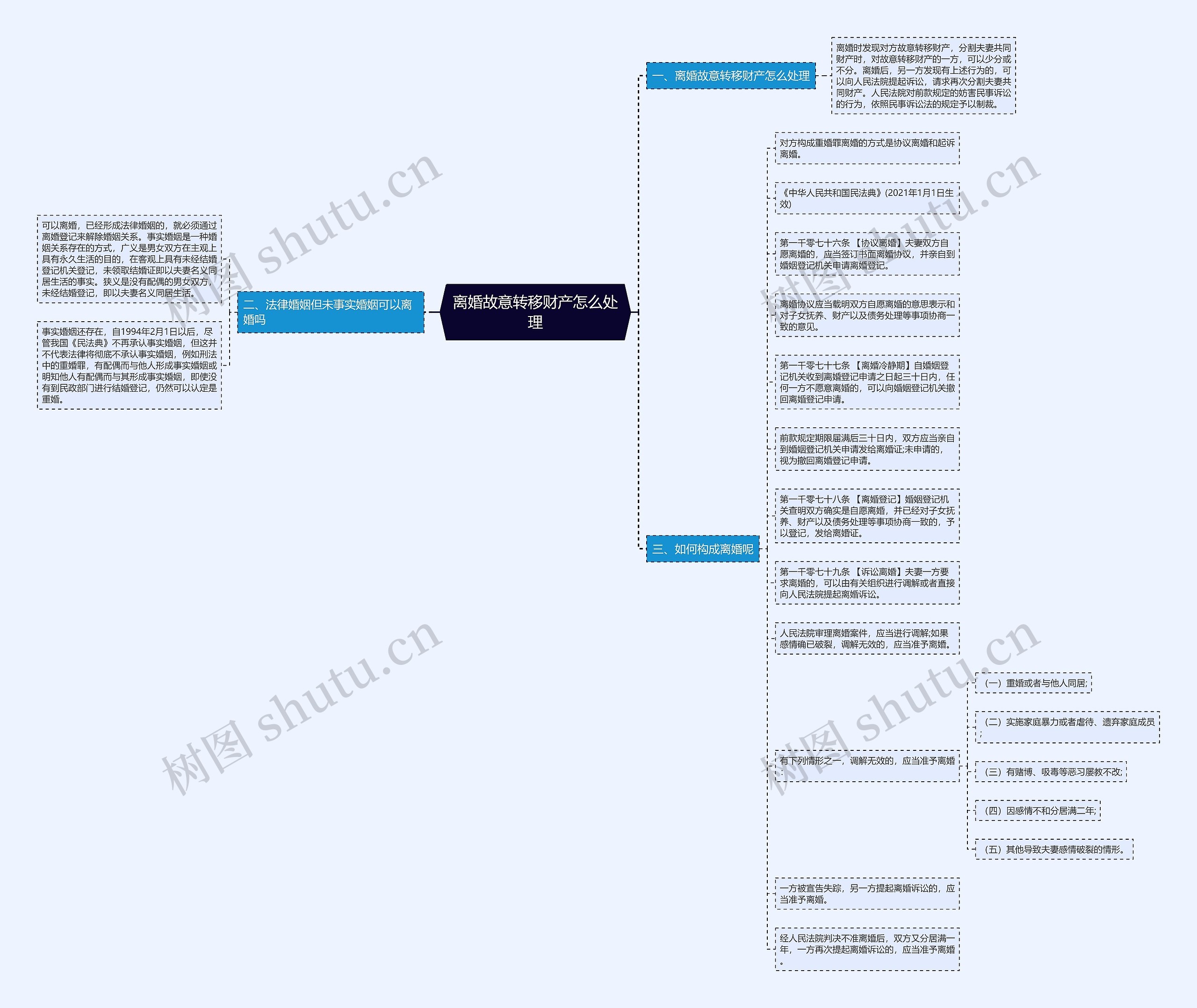 离婚故意转移财产怎么处理思维导图