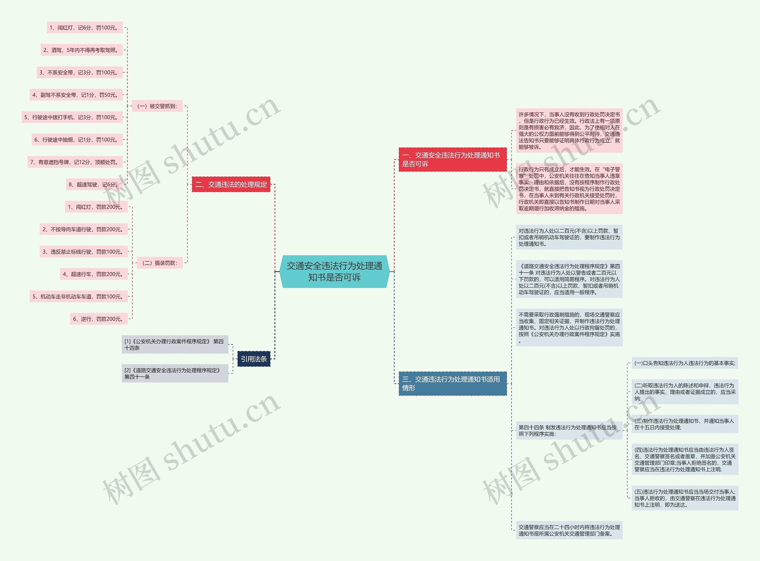 交通安全违法行为处理通知书是否可诉 交通安全违法行为处理通知书是否可诉