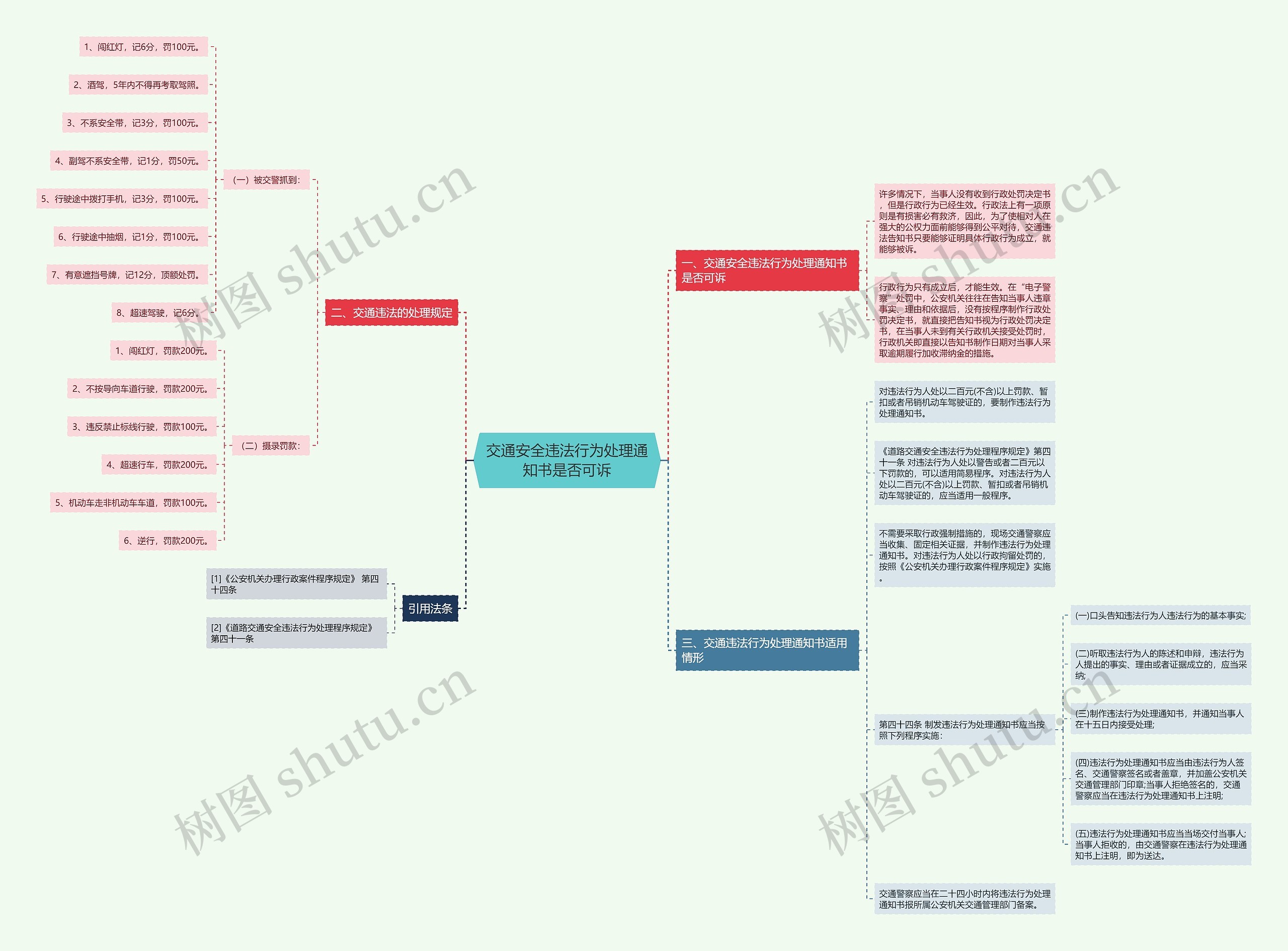 交通安全违法行为处理通知书是否可诉思维导图