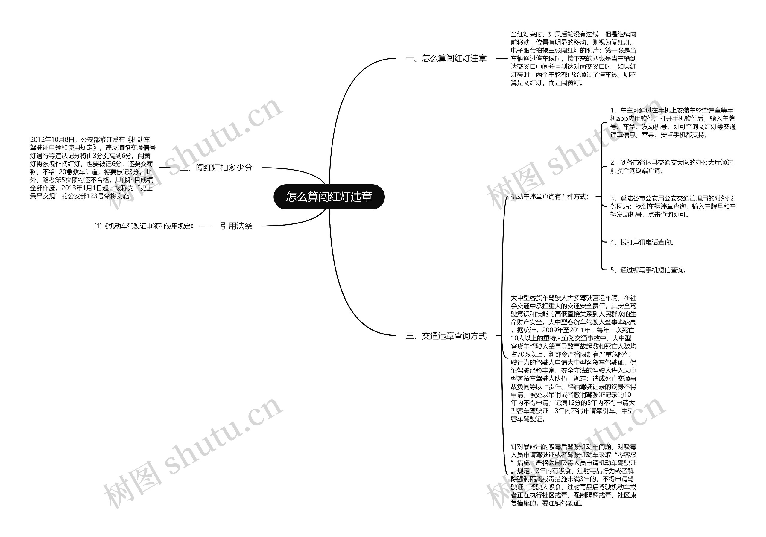 怎么算闯红灯违章思维导图
