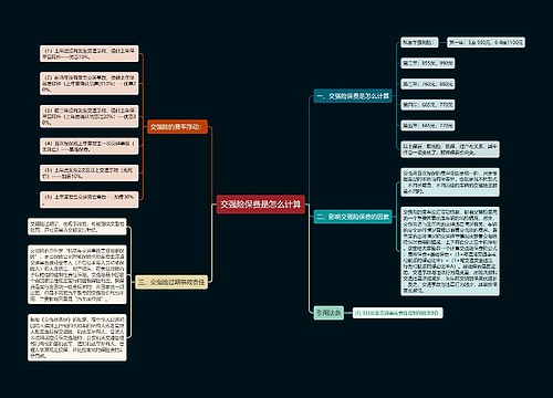 交强险保费是怎么计算