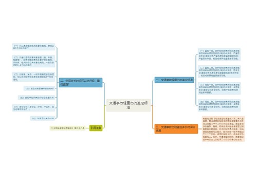 交通事故轻重伤的鉴定标准