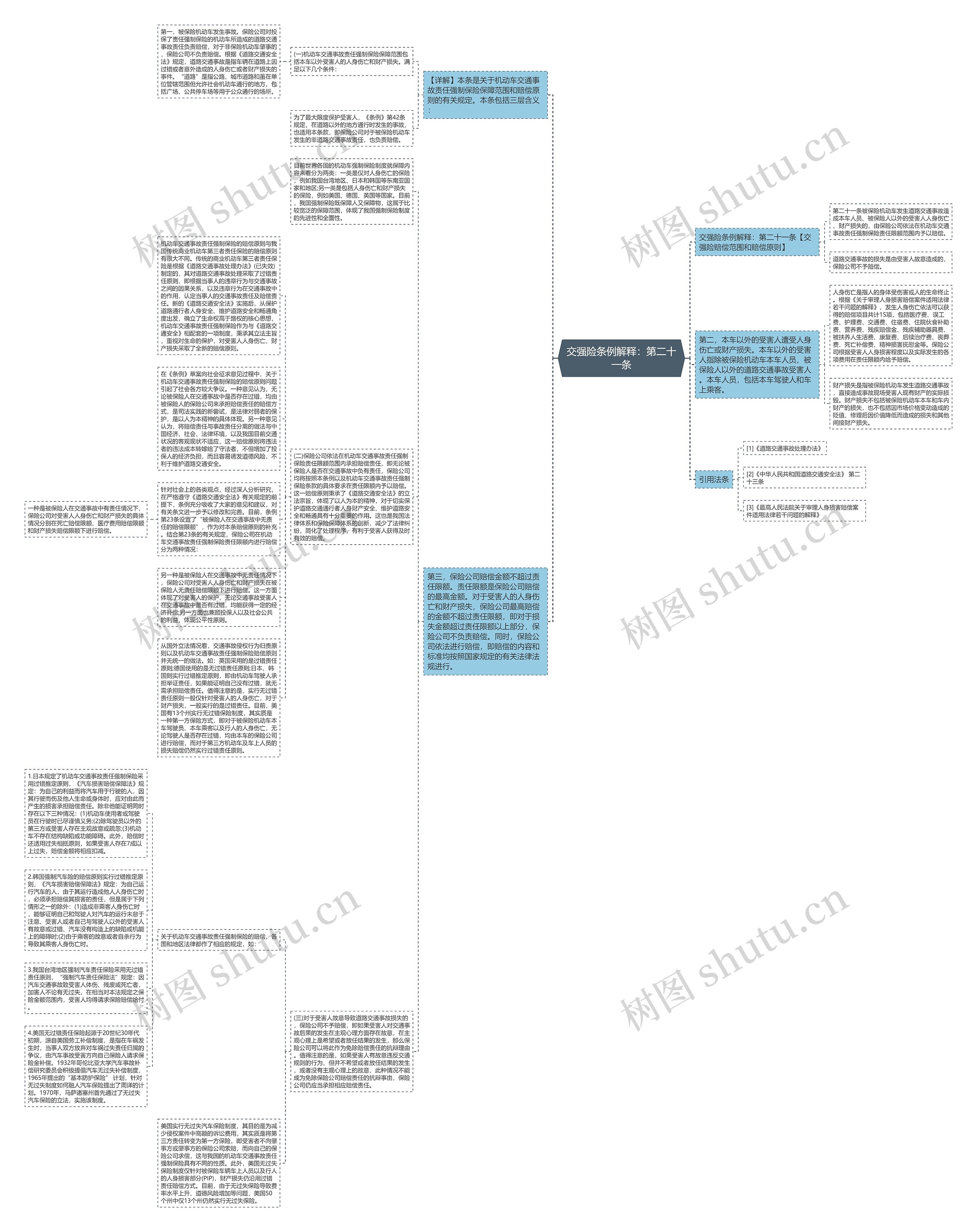 交强险条例解释：第二十一条思维导图
