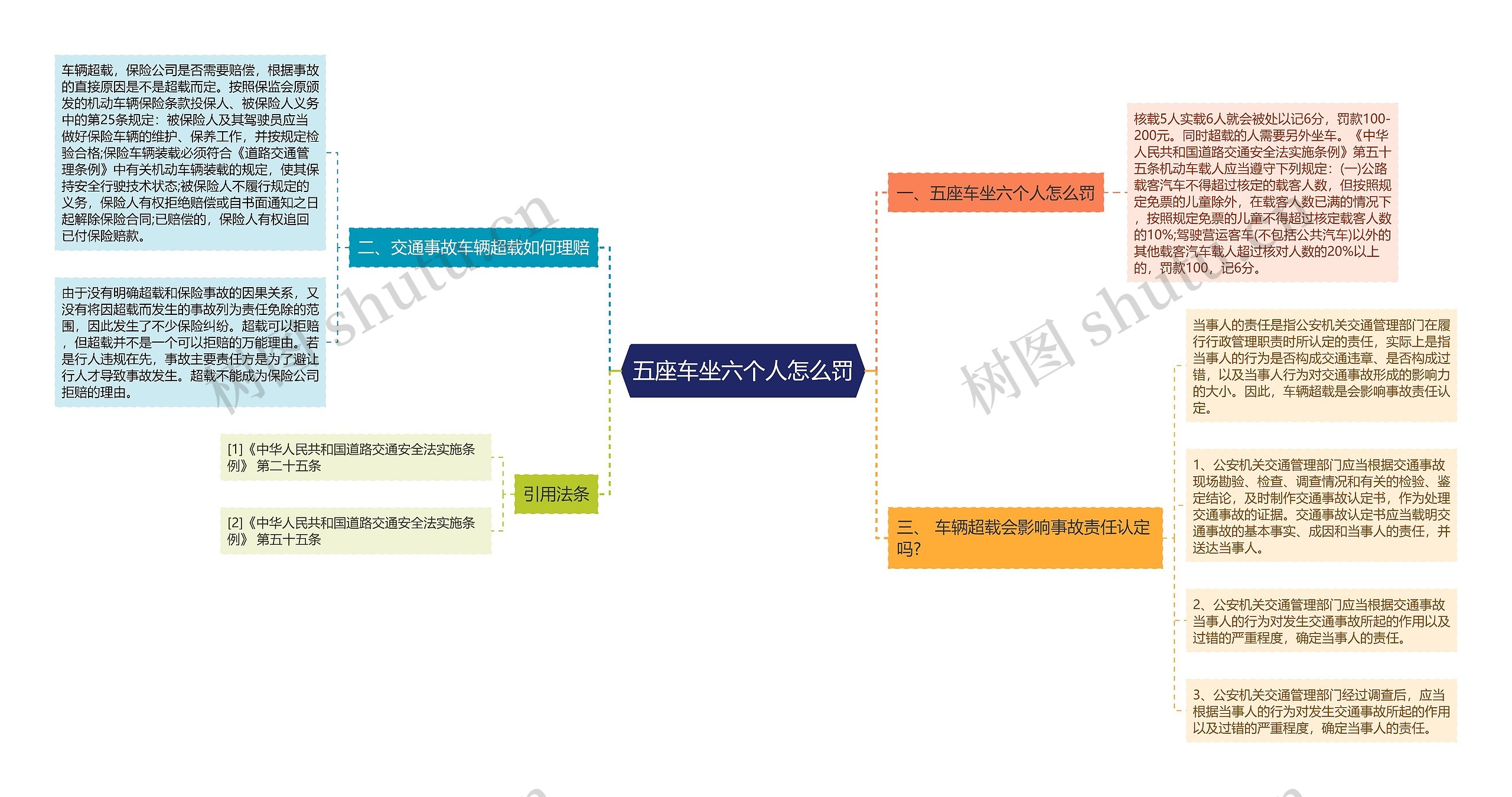 五座车坐六个人怎么罚