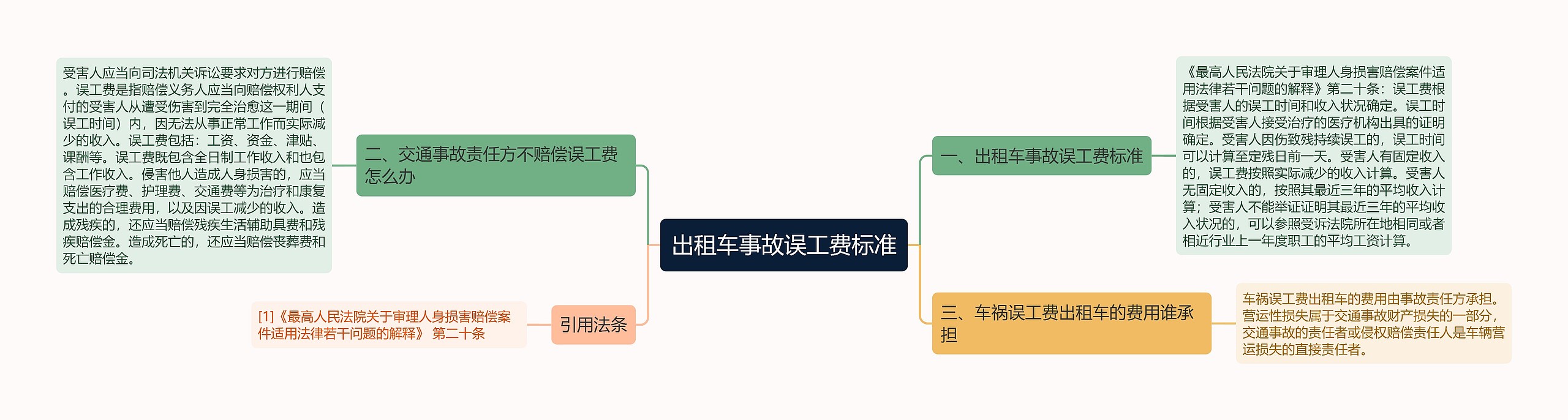 出租车事故误工费标准