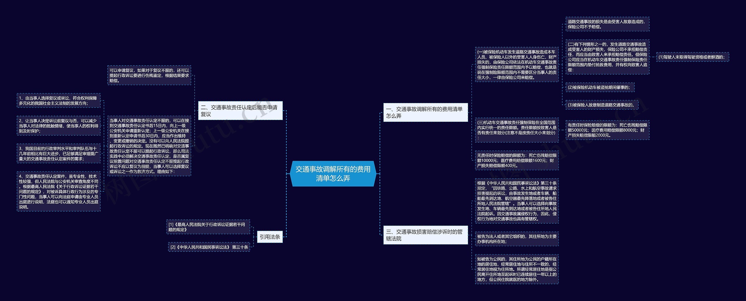 交通事故调解所有的费用清单怎么弄