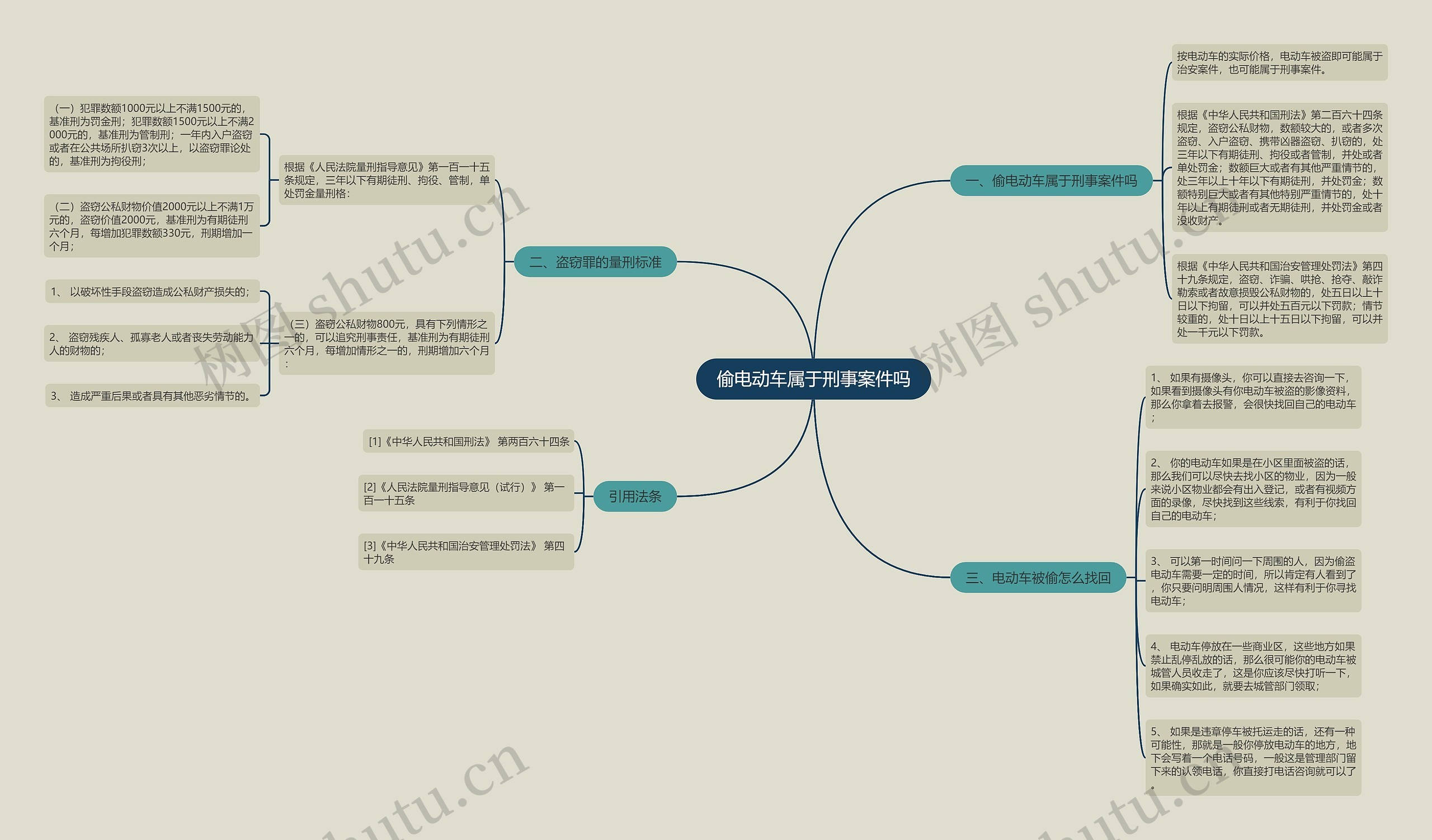 偷电动车属于刑事案件吗思维导图