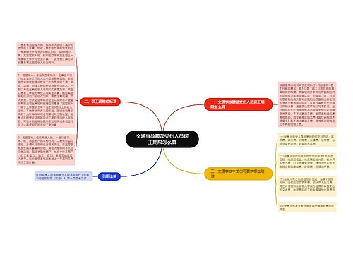 交通事故腰部受伤人员误工期限怎么算