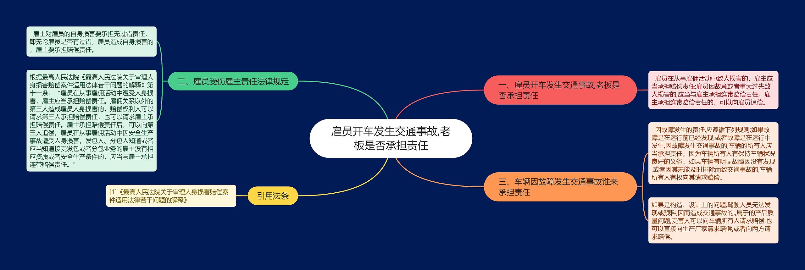 雇员开车发生交通事故,老板是否承担责任