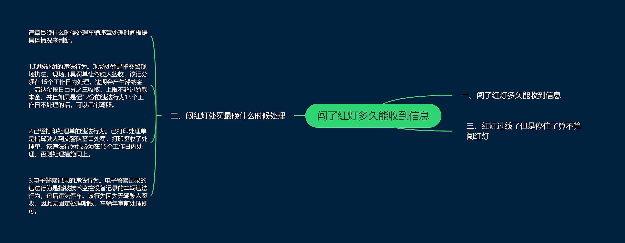 闯了红灯多久能收到信息