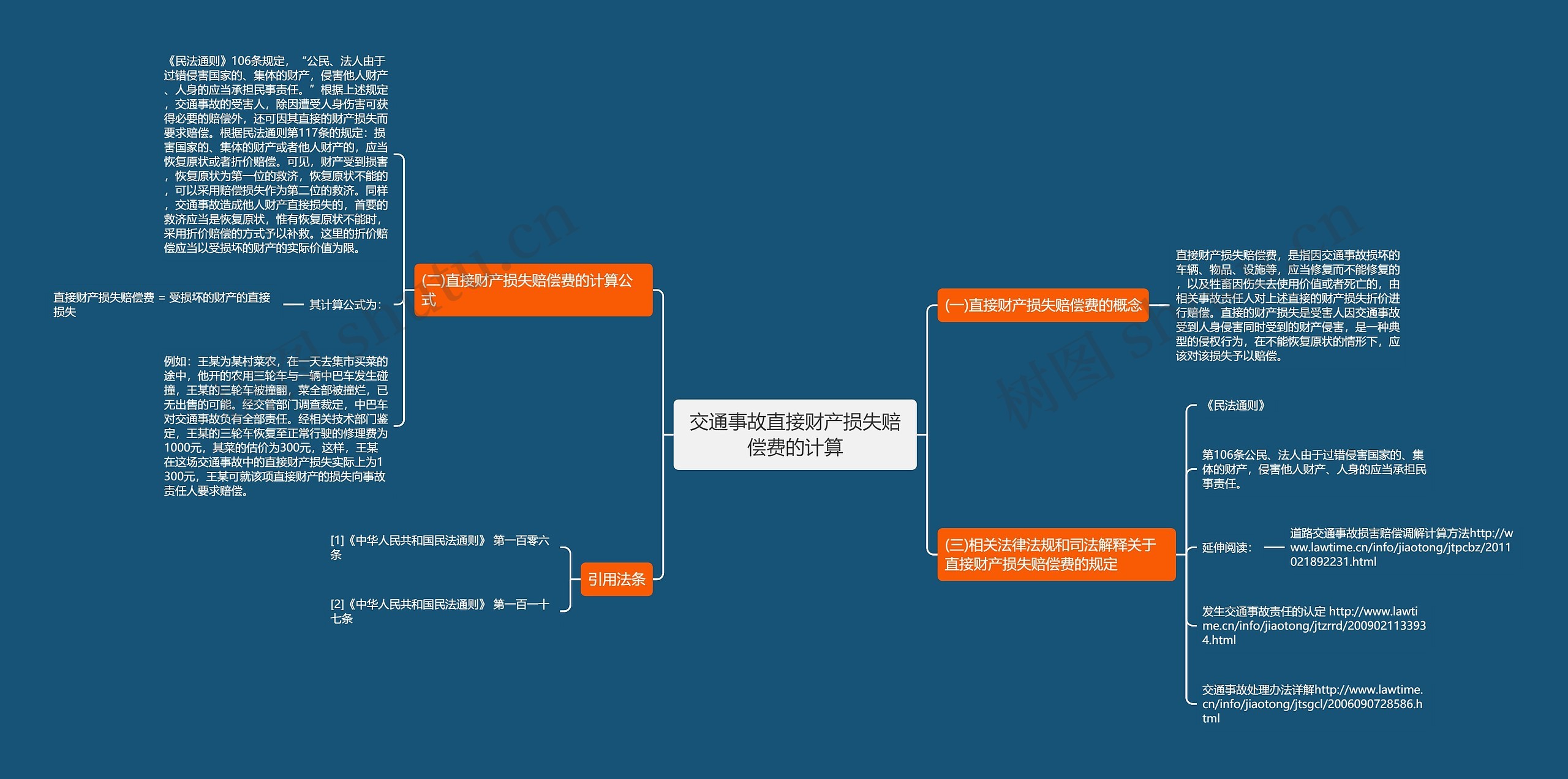 交通事故直接财产损失赔偿费的计算思维导图