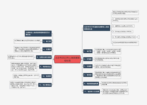 北京市2022年人身损害赔偿标准