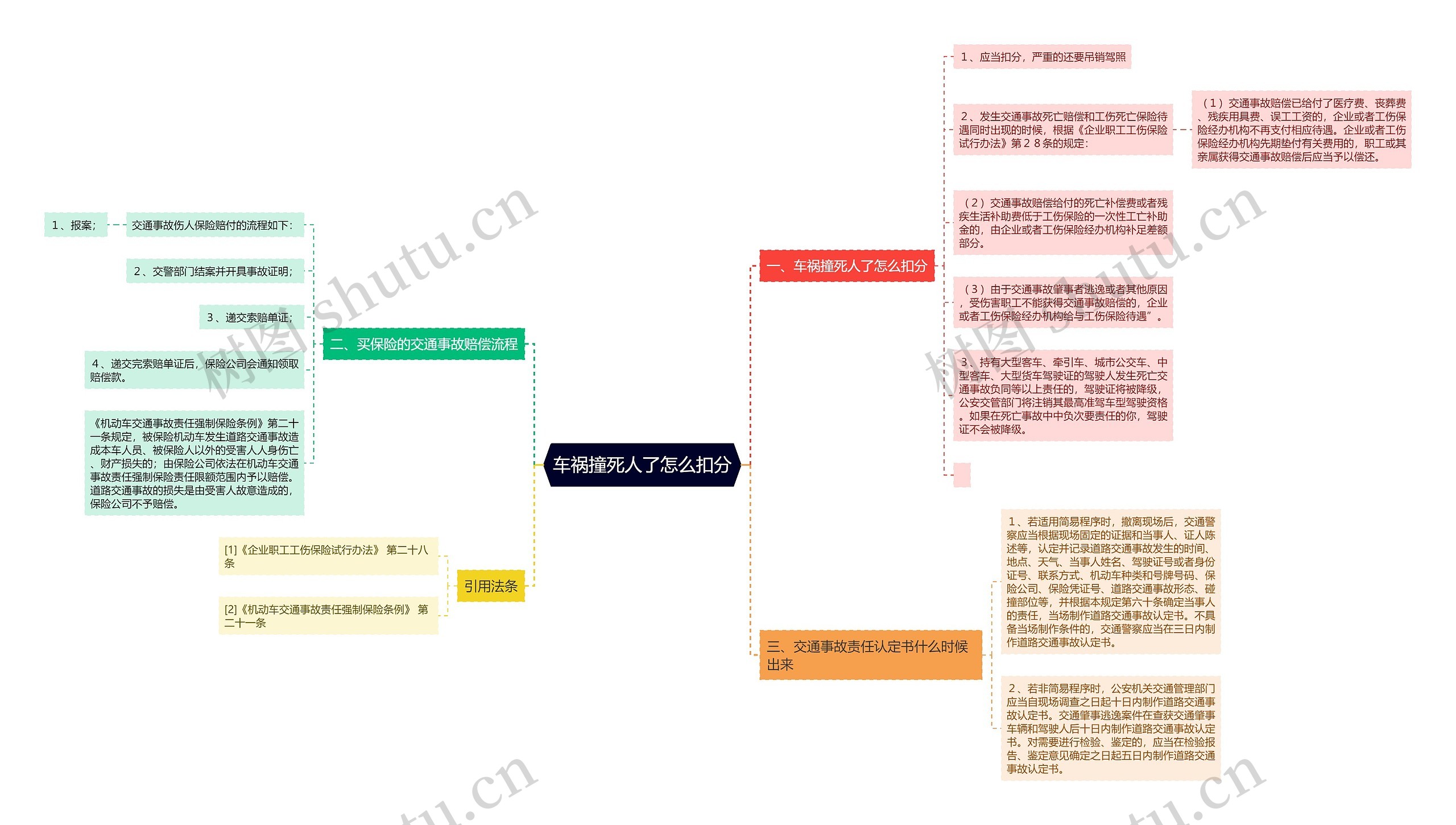 车祸撞死人了怎么扣分