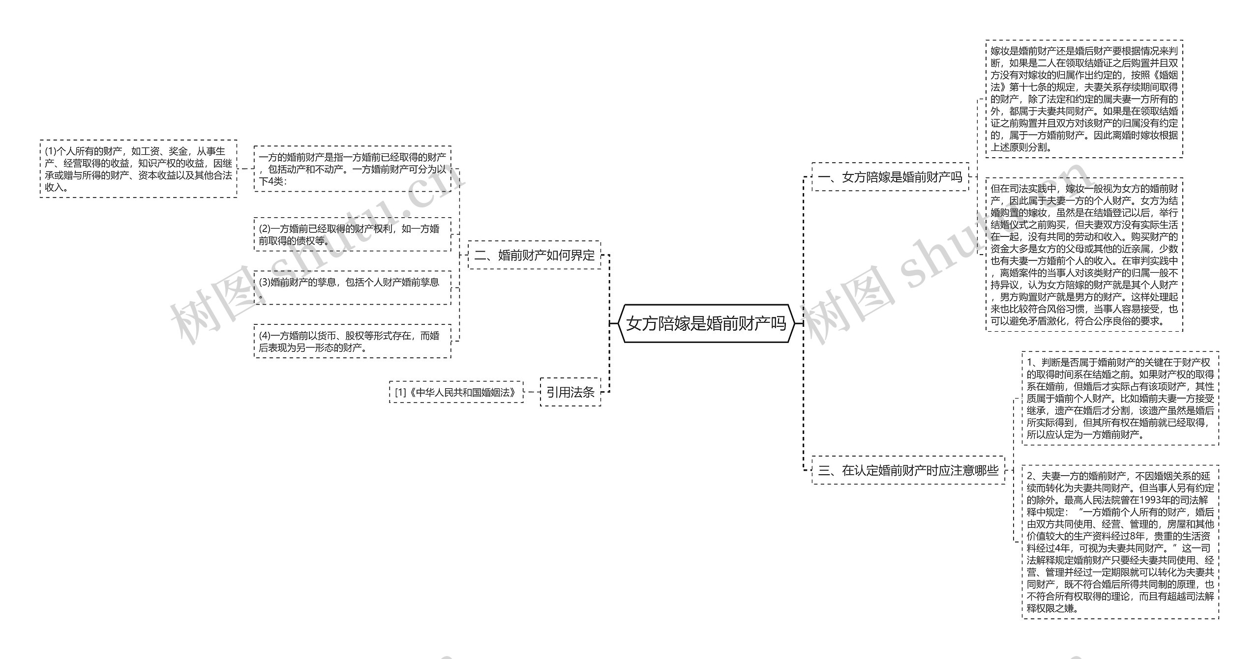 女方陪嫁是婚前财产吗 女方陪嫁是婚前财产吗