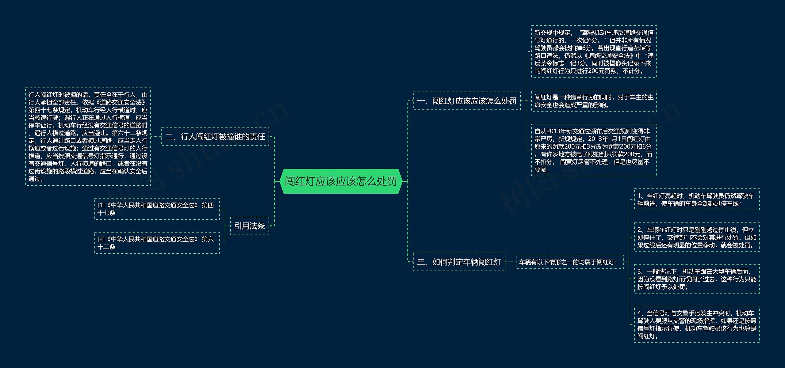 闯红灯应该应该怎么处罚