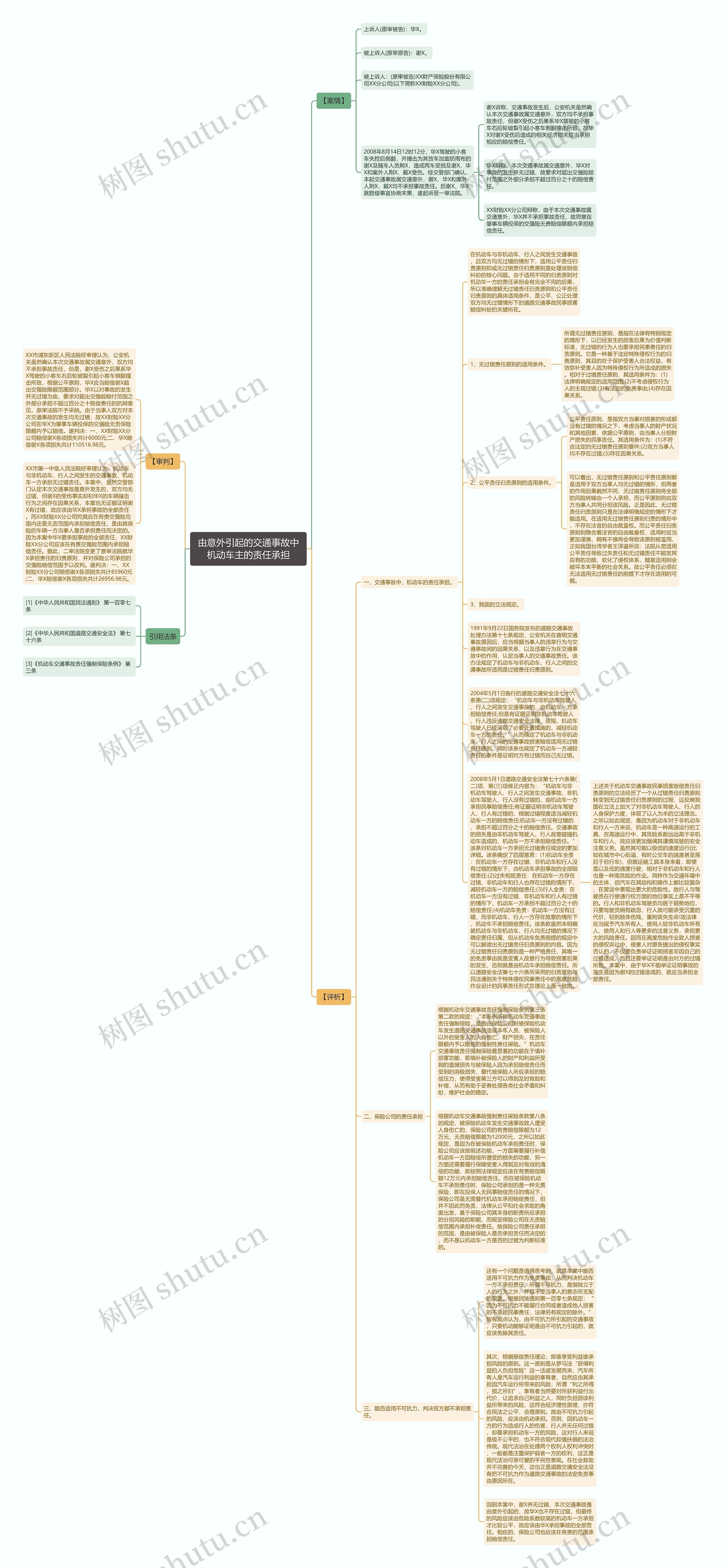 由意外引起的交通事故中机动车主的责任承担思维导图