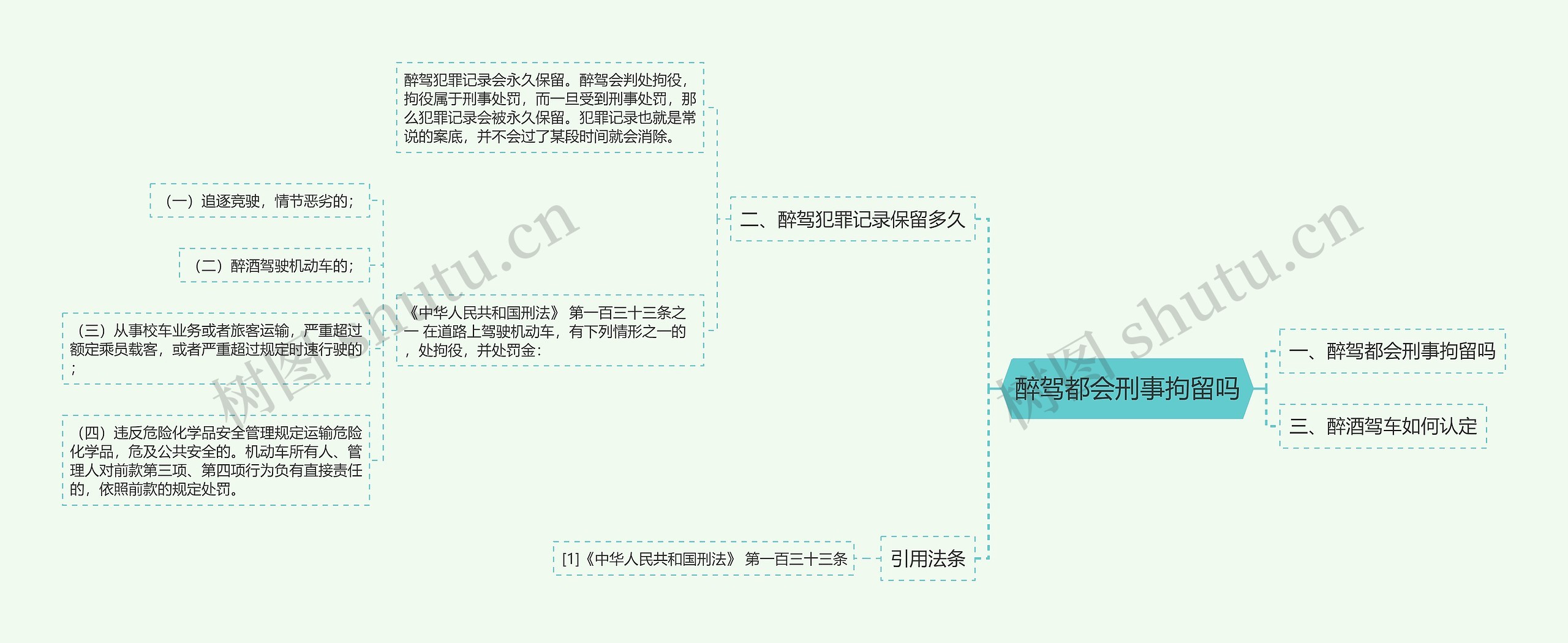 醉驾都会刑事拘留吗