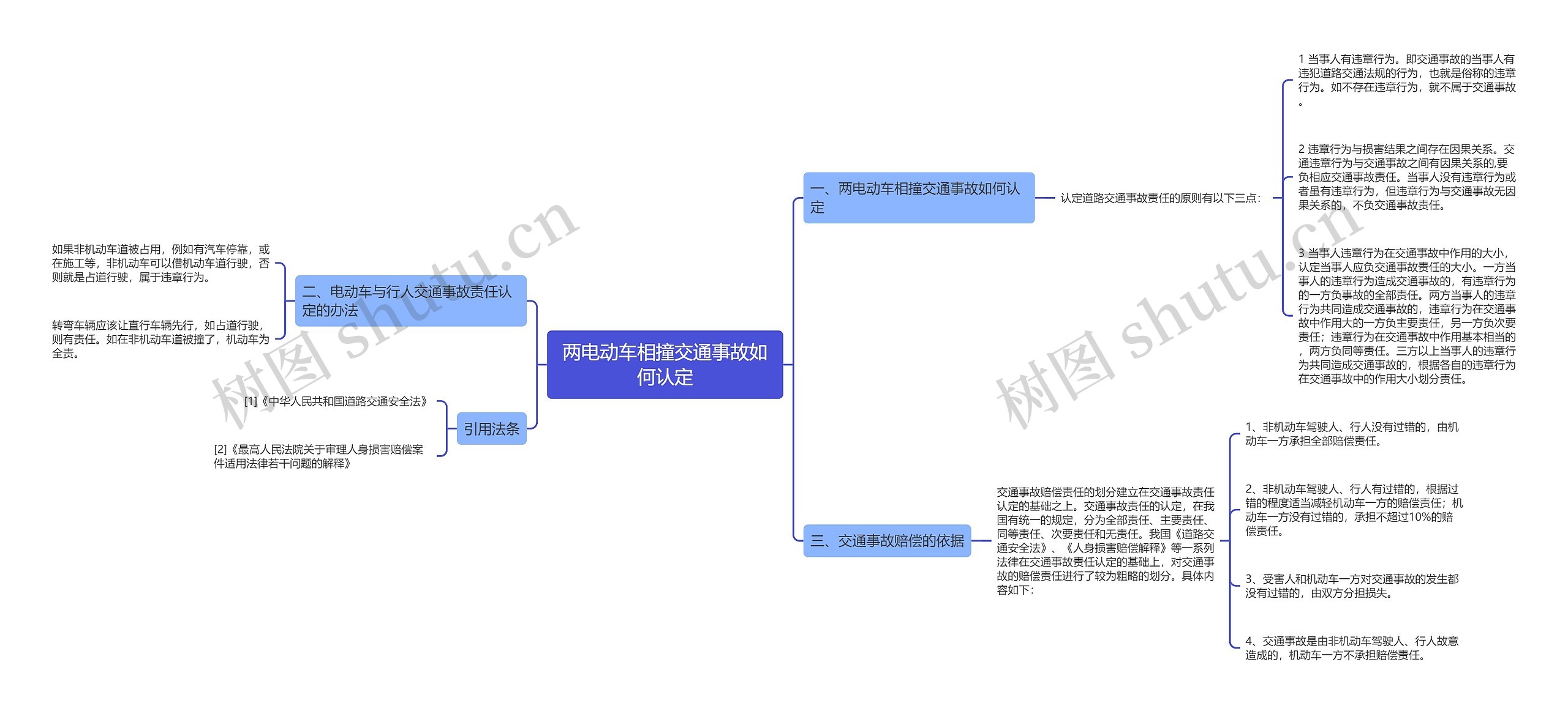 两电动车相撞交通事故如何认定思维导图