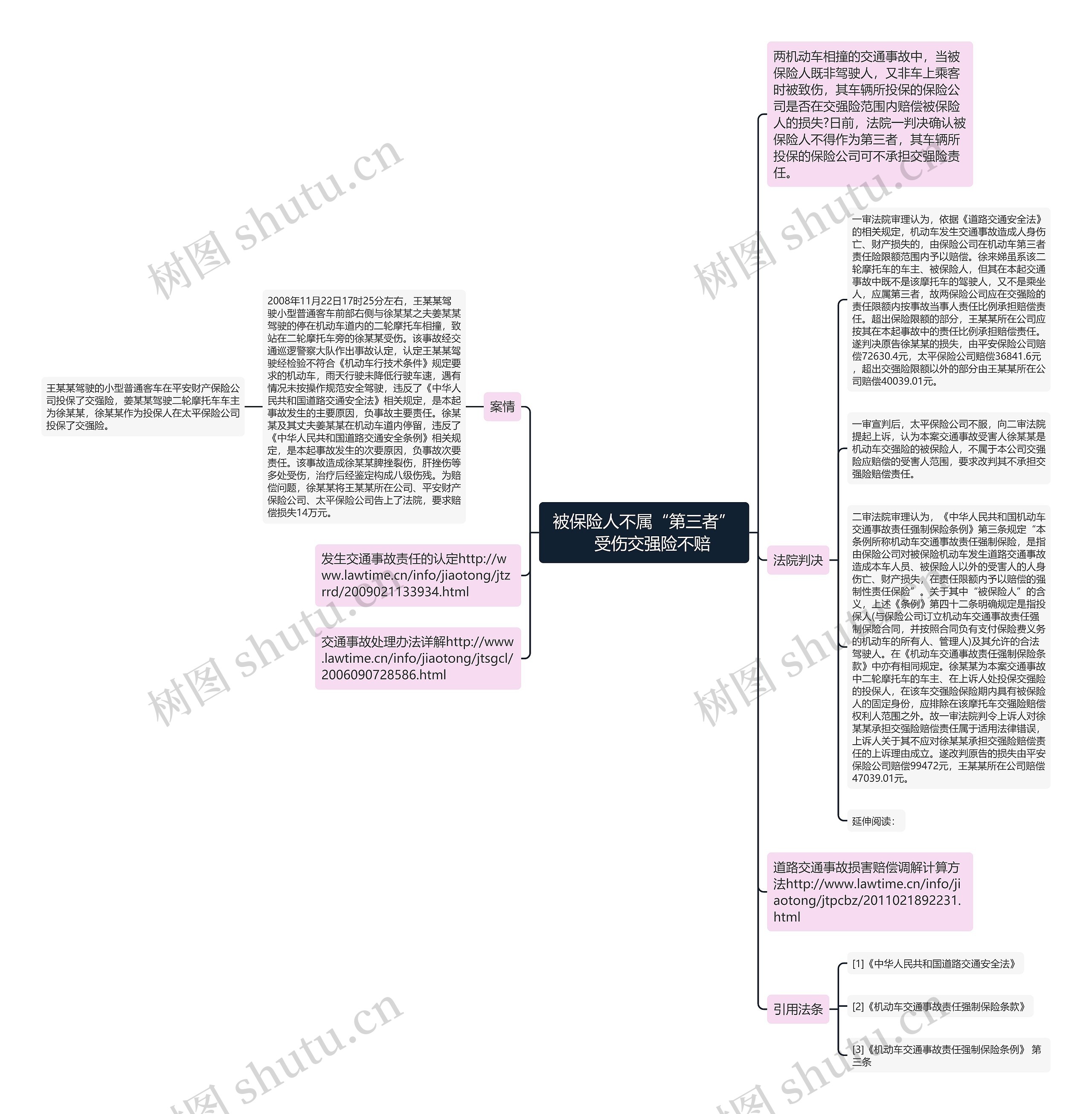 被保险人不属“第三者”　受伤交强险不赔思维导图