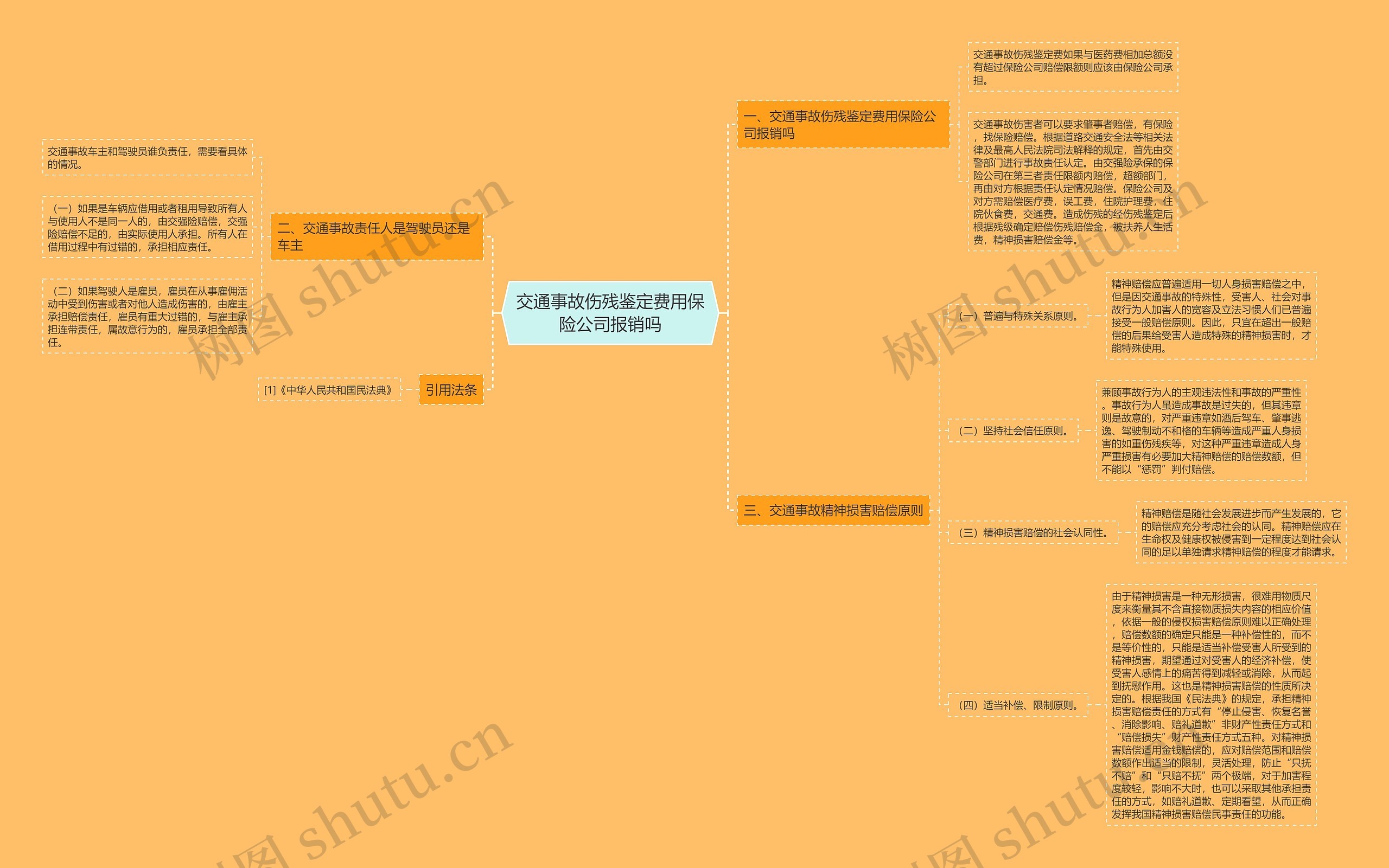 交通事故伤残鉴定费用保险公司报销吗 交通事故伤残鉴定费用保险公司报销吗