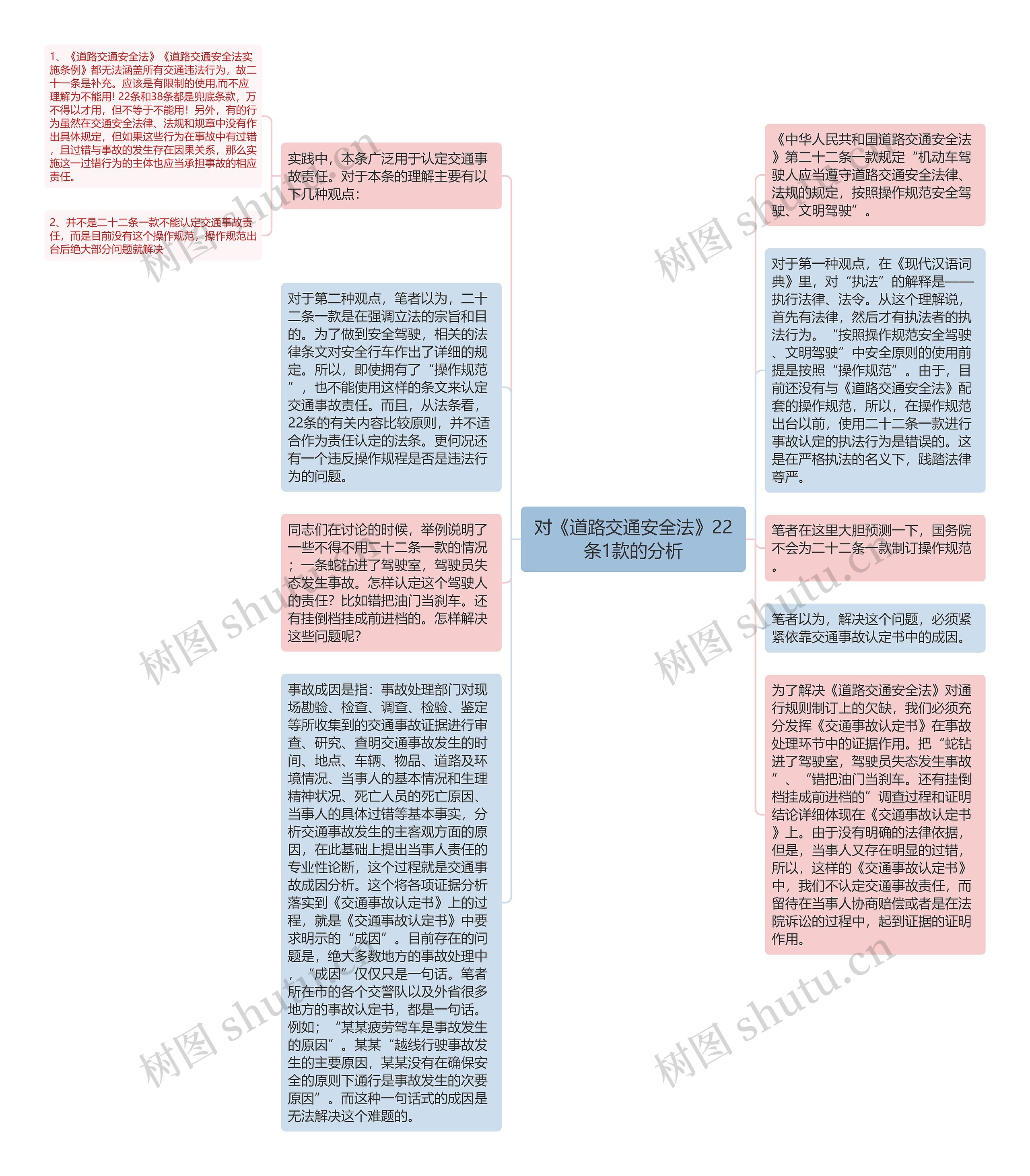 对《道路交通安全法》22条1款的分析思维导图