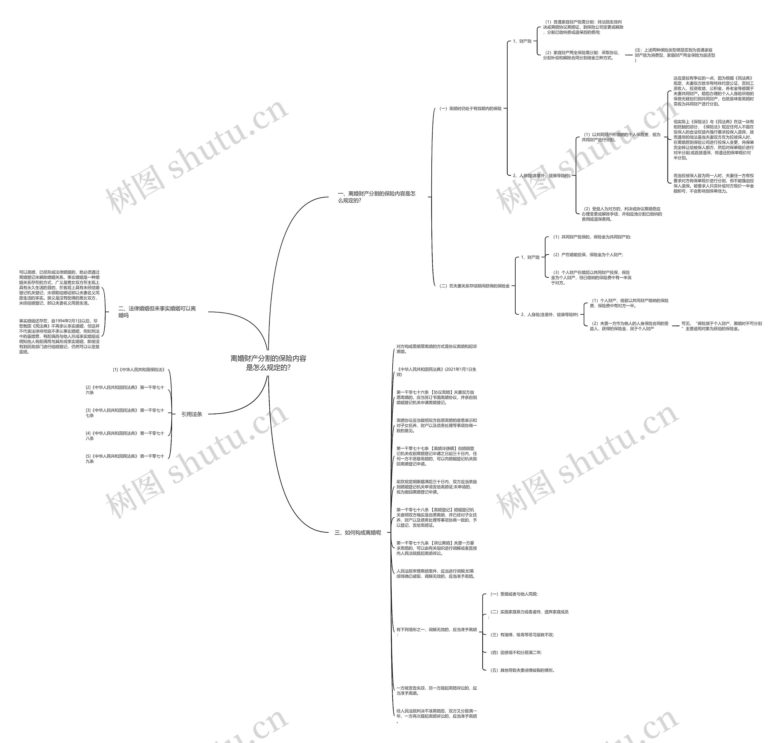 离婚财产分割的保险内容是怎么规定的? 离婚财产分割的保险内容是怎么规定的?