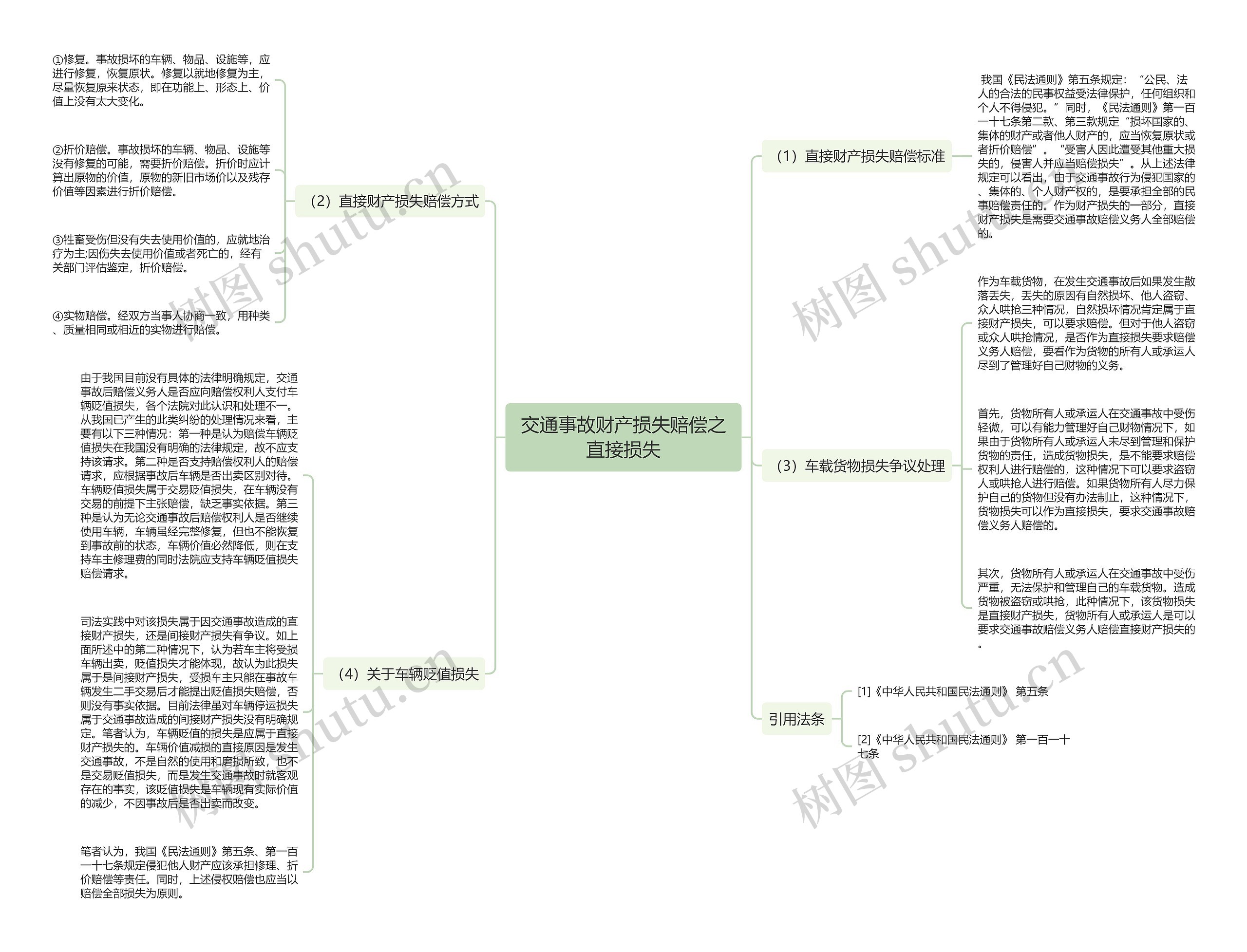 交通事故财产损失赔偿之直接损失 交通事故财产损失赔偿之直接损失