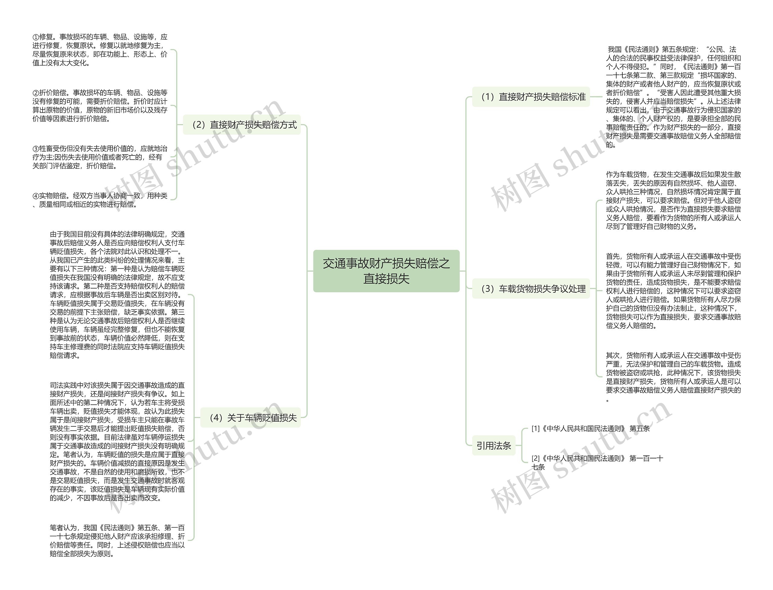 交通事故财产损失赔偿之直接损失思维导图