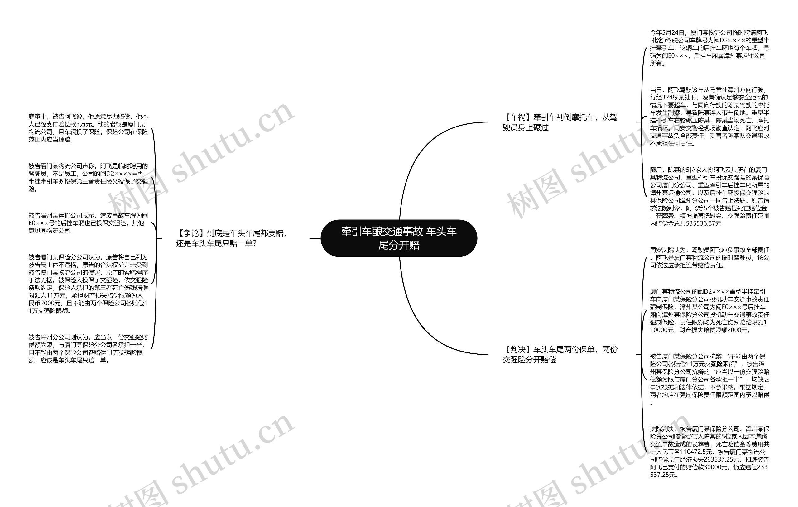 牵引车酿交通事故 车头车尾分开赔思维导图