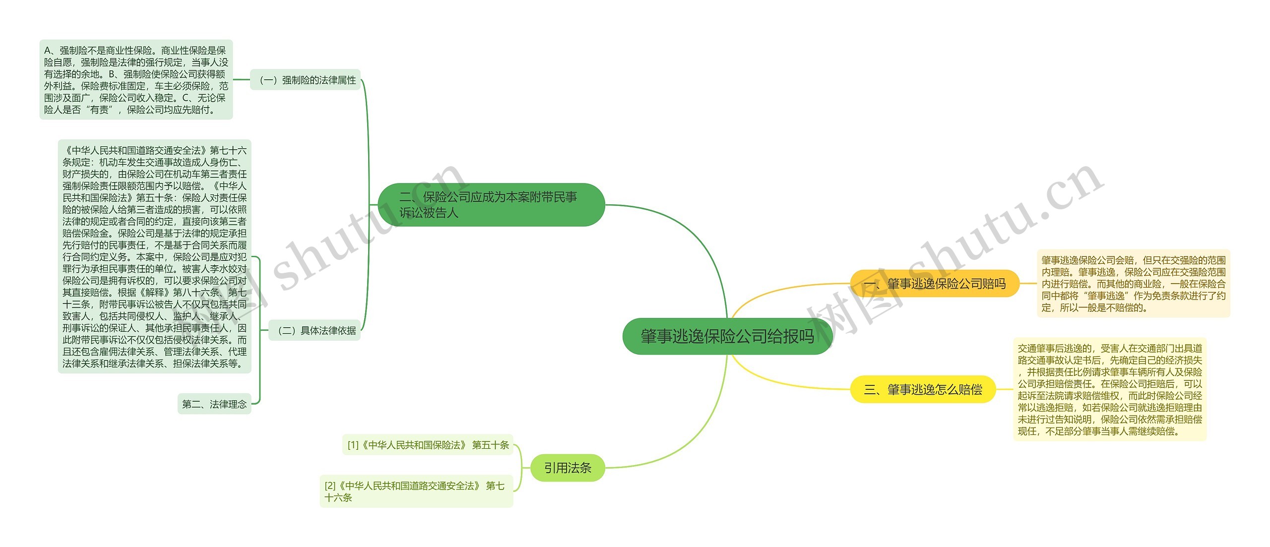 肇事逃逸保险公司给报吗思维导图