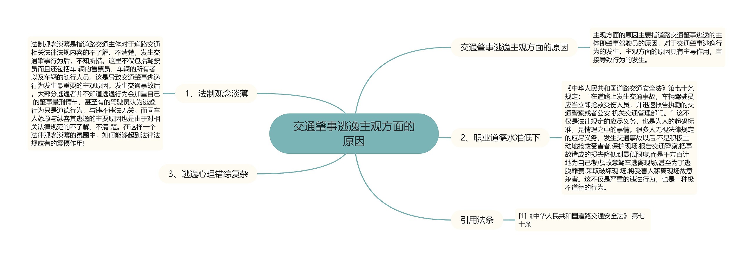 交通肇事逃逸主观方面的原因