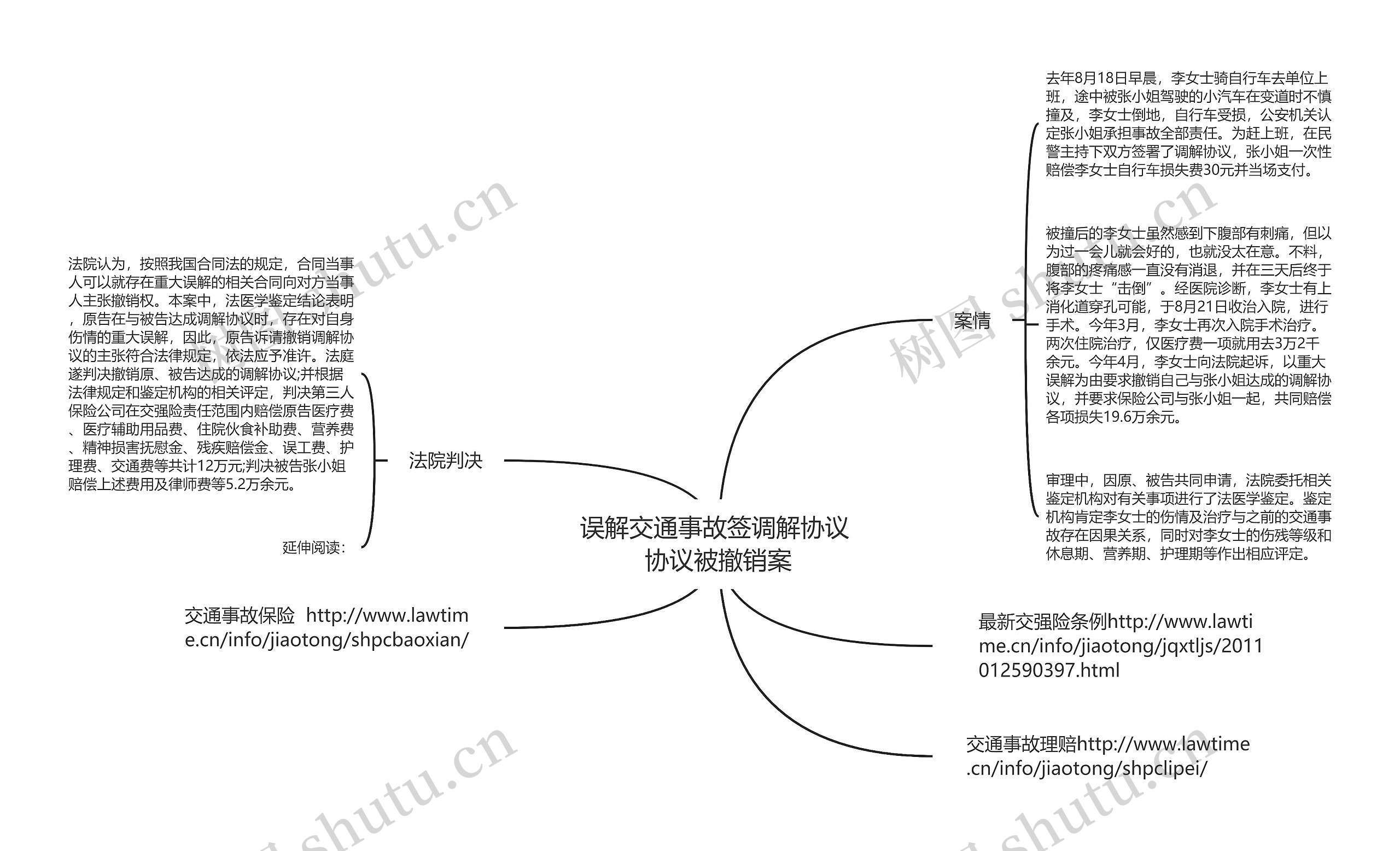 误解交通事故签调解协议 协议被撤销案思维导图