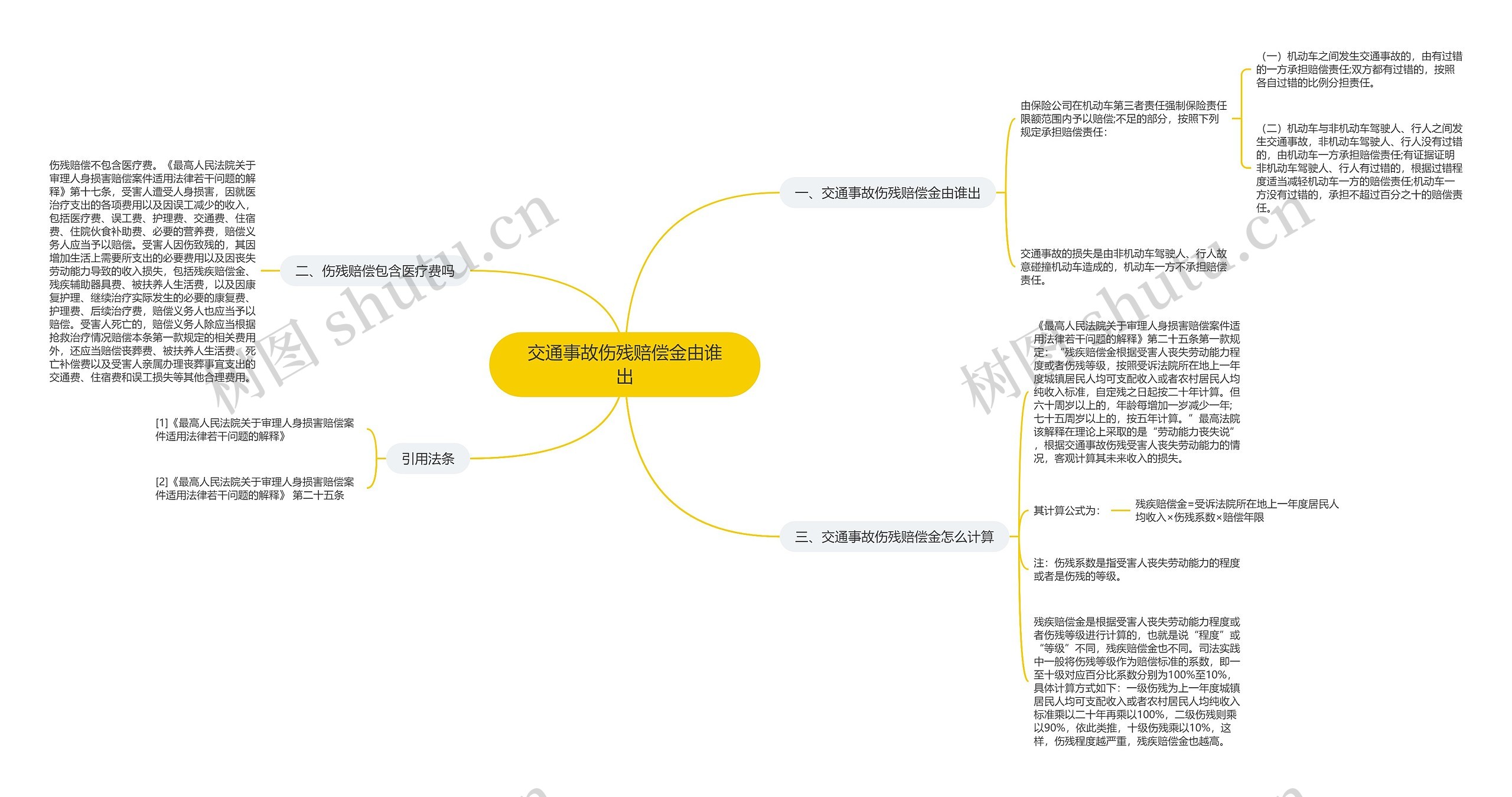 交通事故伤残赔偿金由谁出思维导图