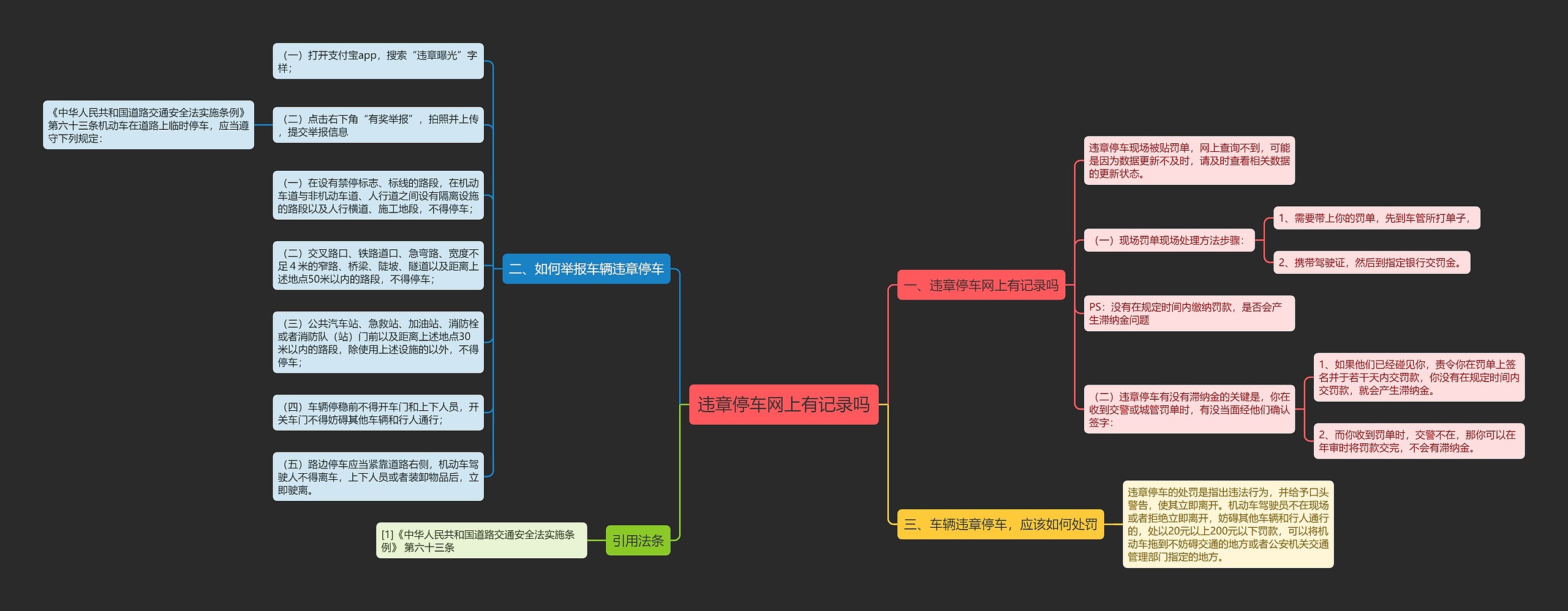 违章停车网上有记录吗思维导图