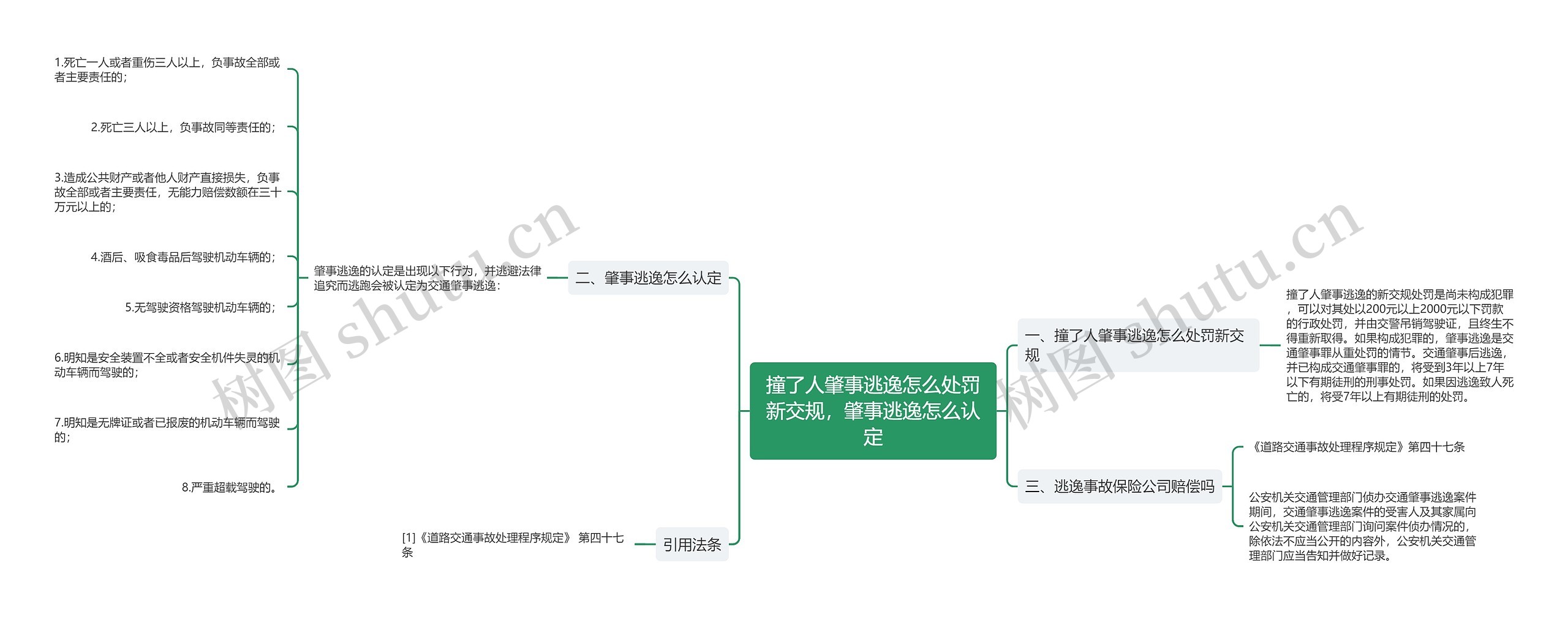 撞了人肇事逃逸怎么处罚新交规，肇事逃逸怎么认定