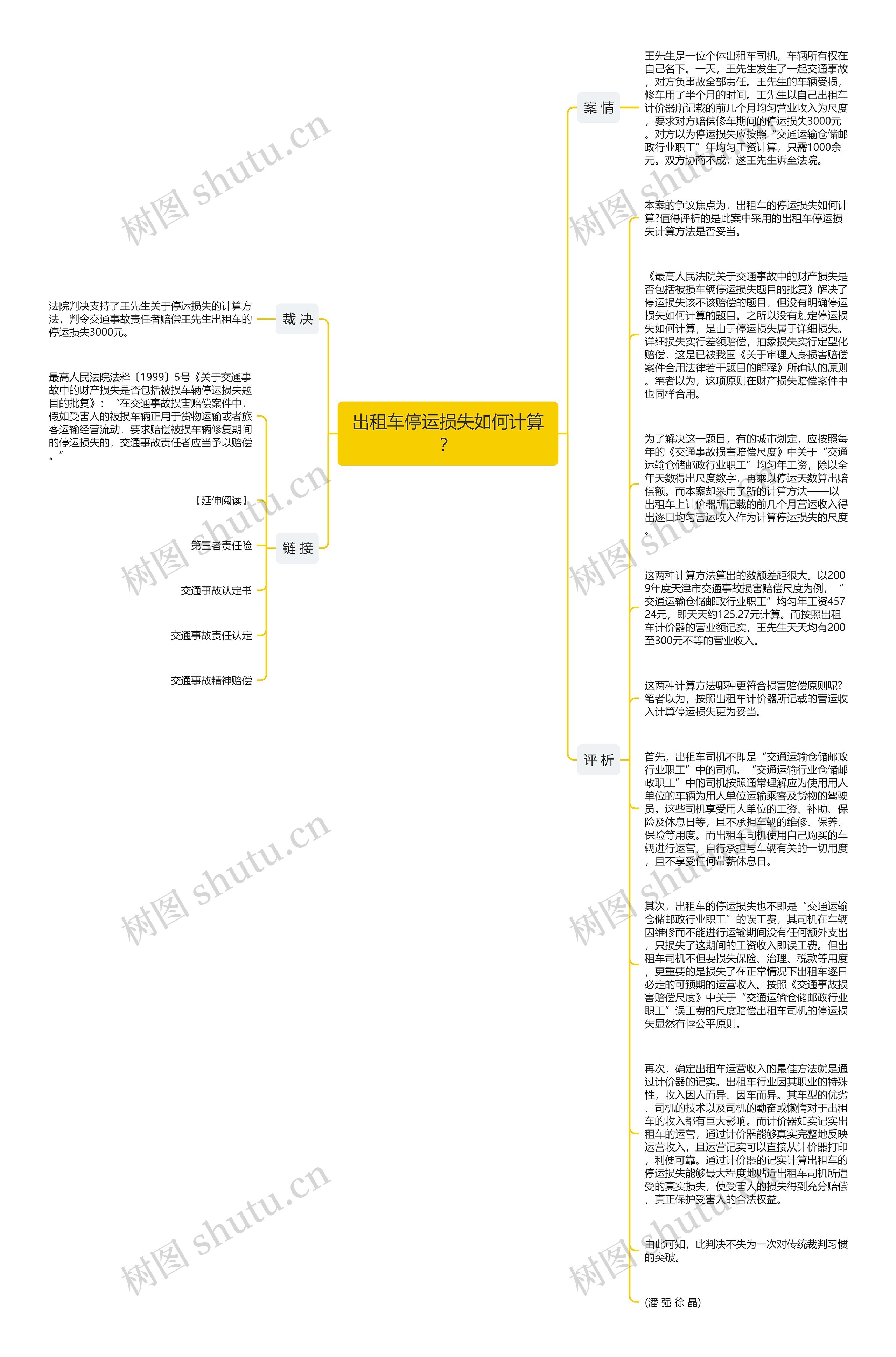 出租车停运损失如何计算？思维导图