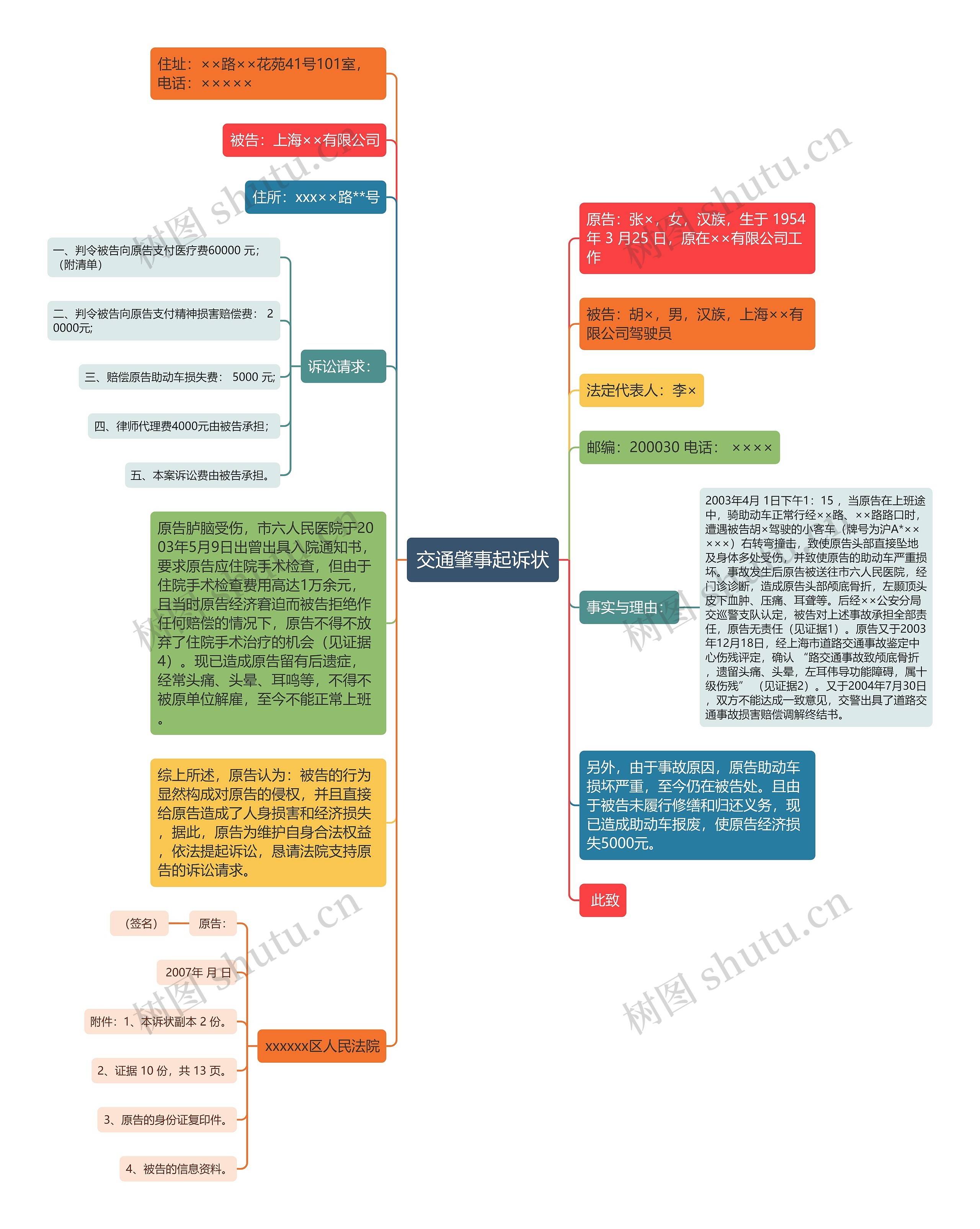 交通肇事起诉状