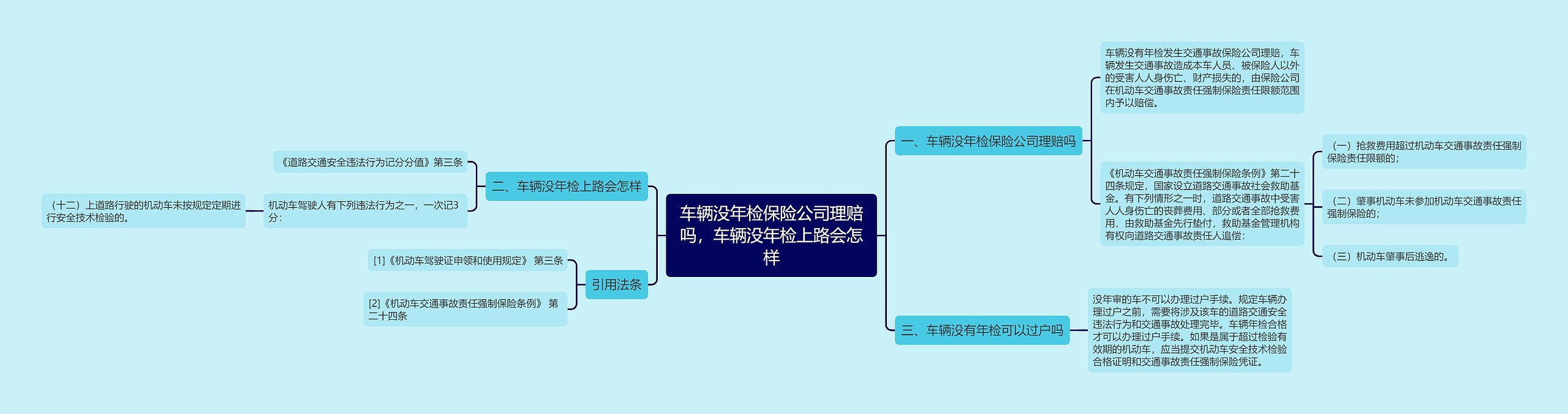 车辆没年检保险公司理赔吗，车辆没年检上路会怎样