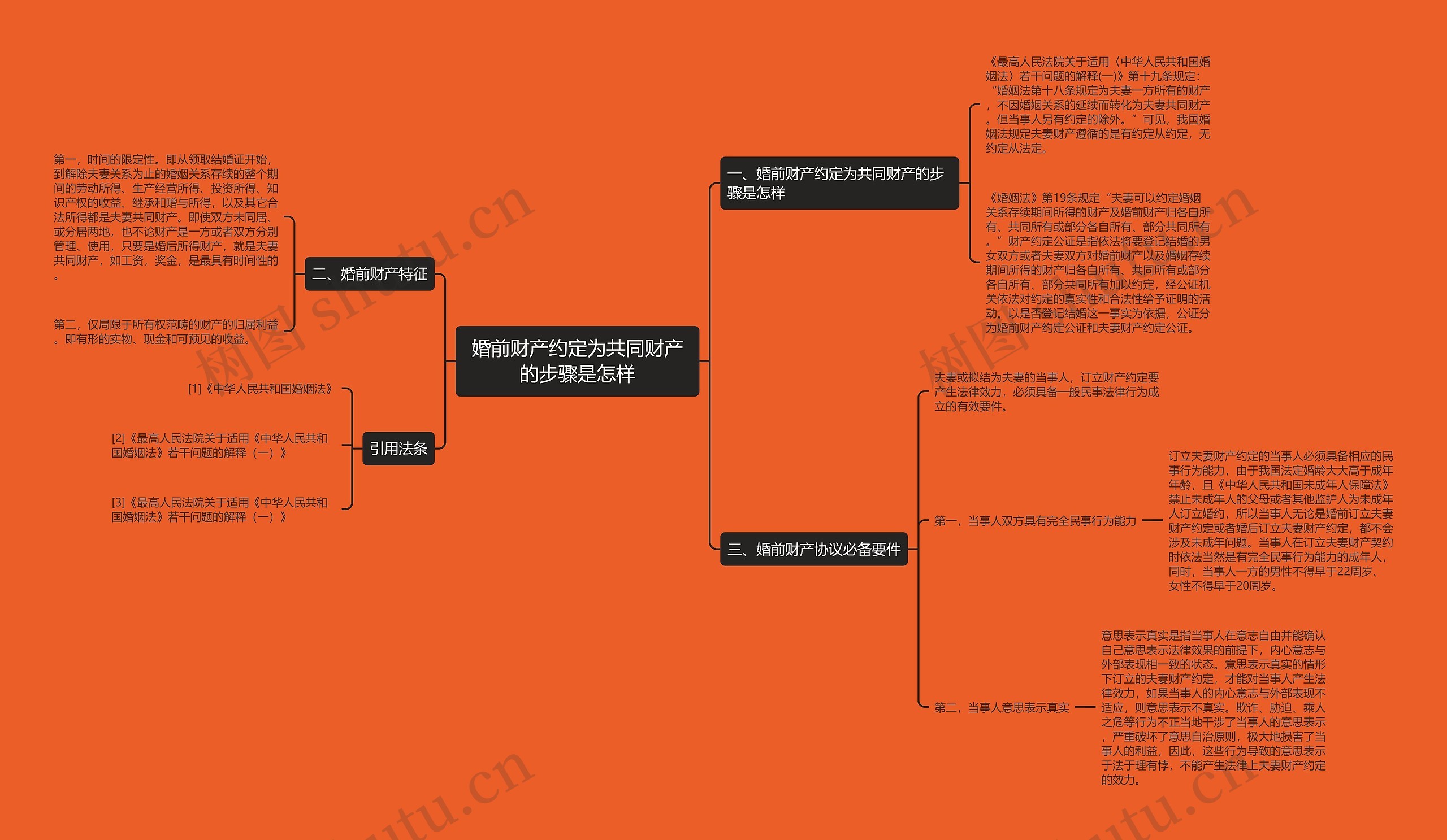 婚前财产约定为共同财产的步骤是怎样思维导图