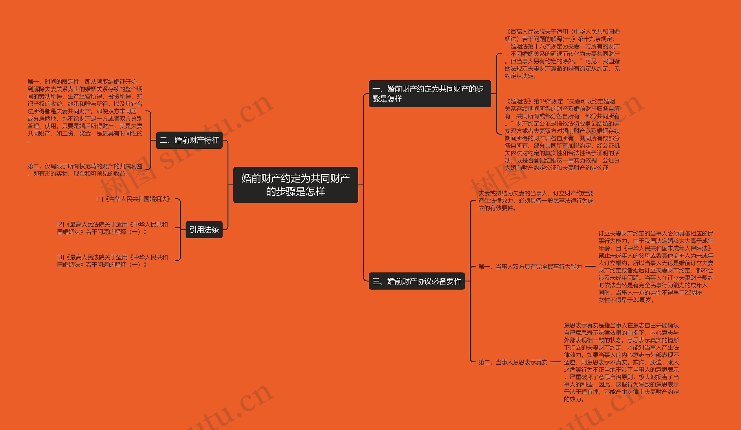 婚前财产约定为共同财产的步骤是怎样 婚前财产约定为共同财产的步骤是怎样