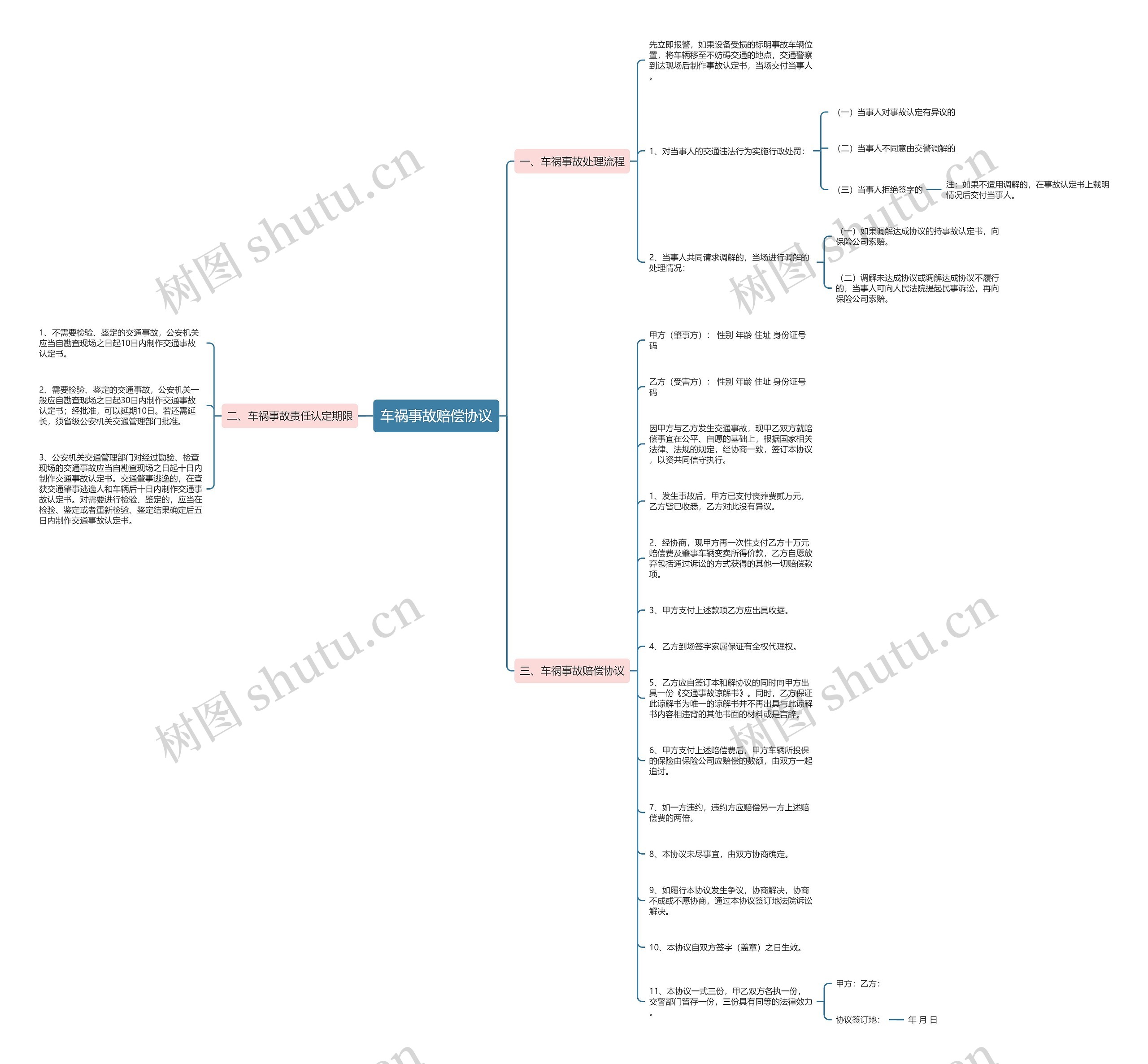 车祸事故赔偿协议 车祸事故赔偿协议