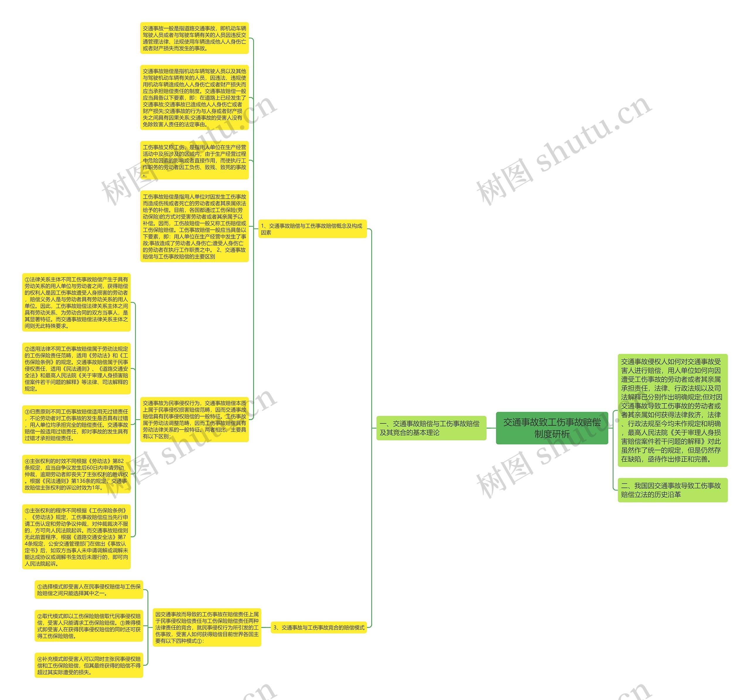 交通事故致工伤事故赔偿制度研析思维导图