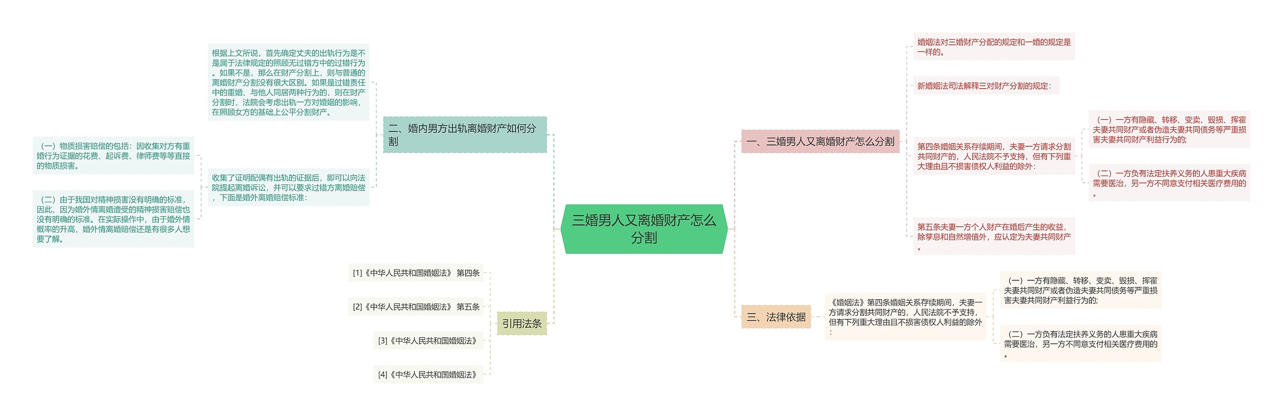 三婚男人又离婚财产怎么分割思维导图