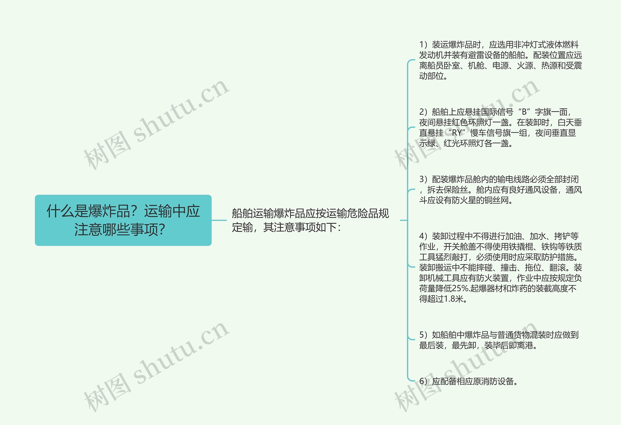什么是爆炸品?运输中应注意哪些事项? 什么是爆炸品?运输中应注意哪些事项?