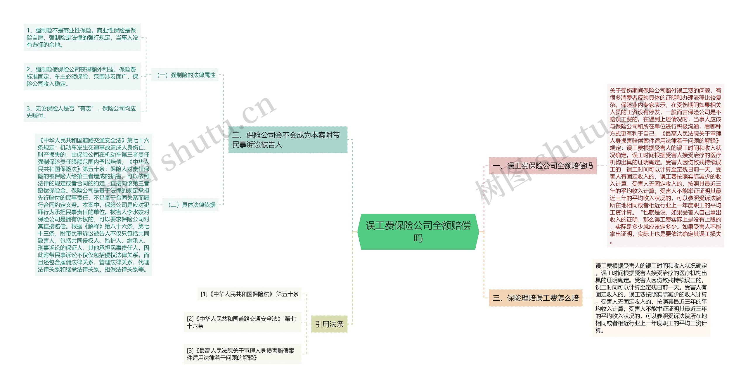 误工费保险公司全额赔偿吗思维导图